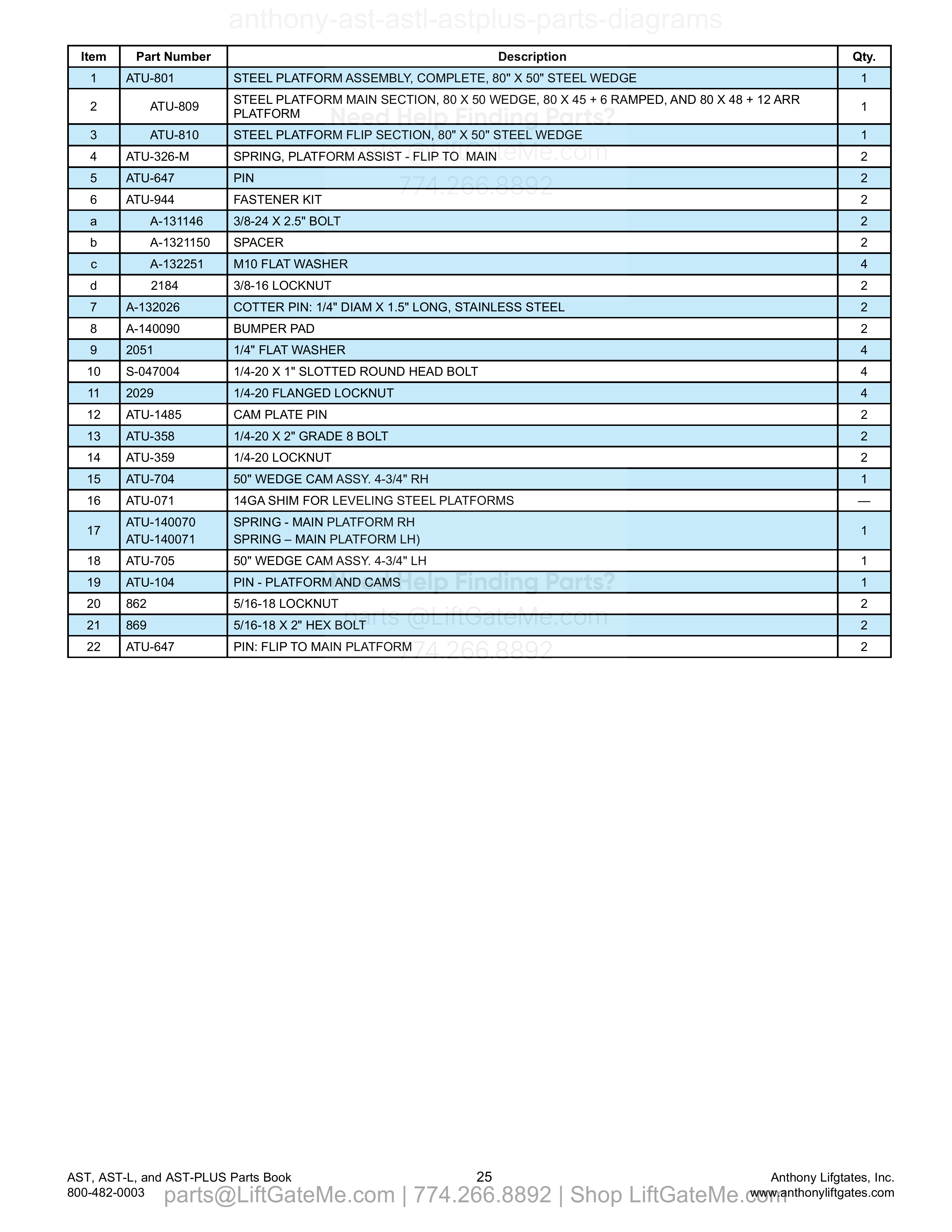 14.1 ATU-801 Steel Platform Assembly parts table