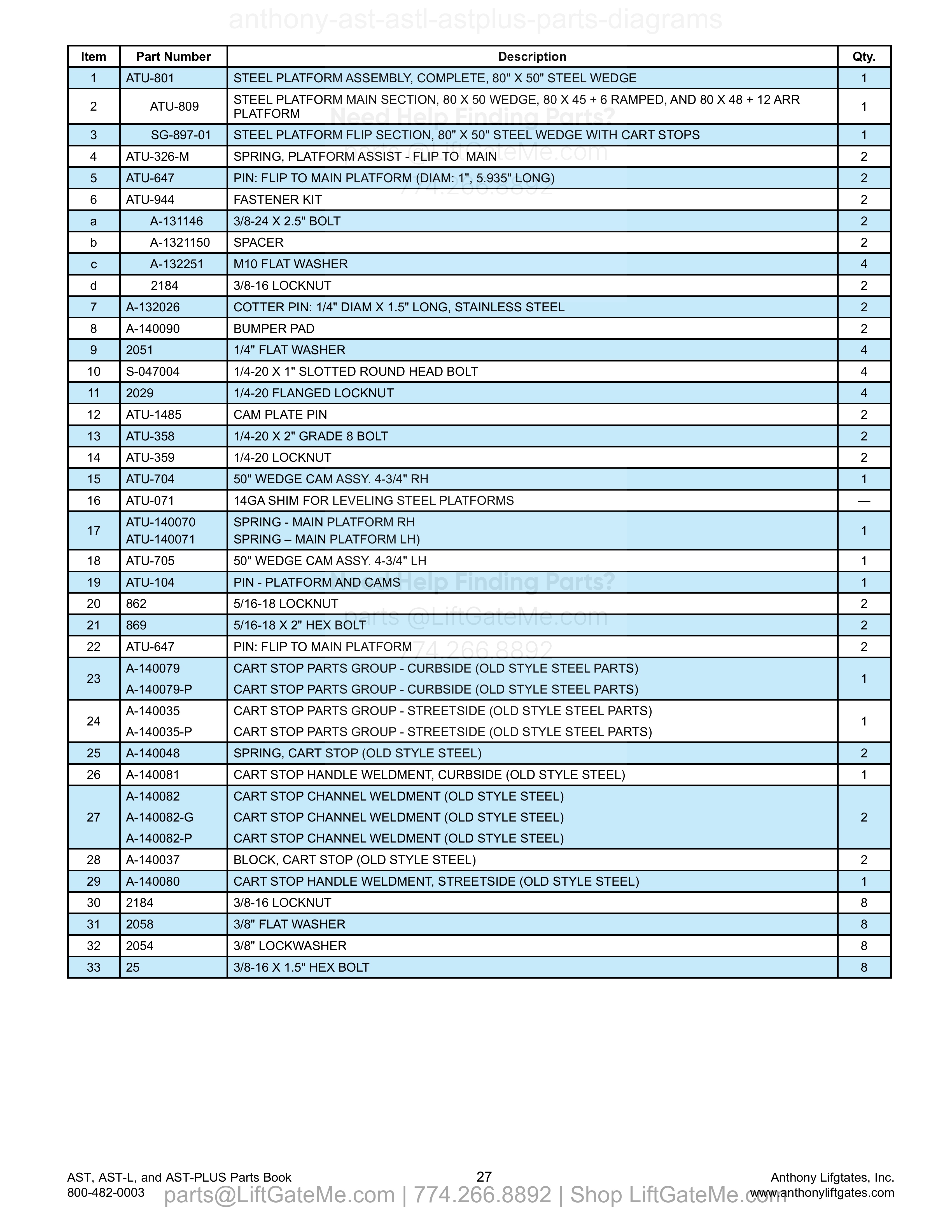 14.2 SG-897 Steel Platform Assembly with Cart Stops parts table