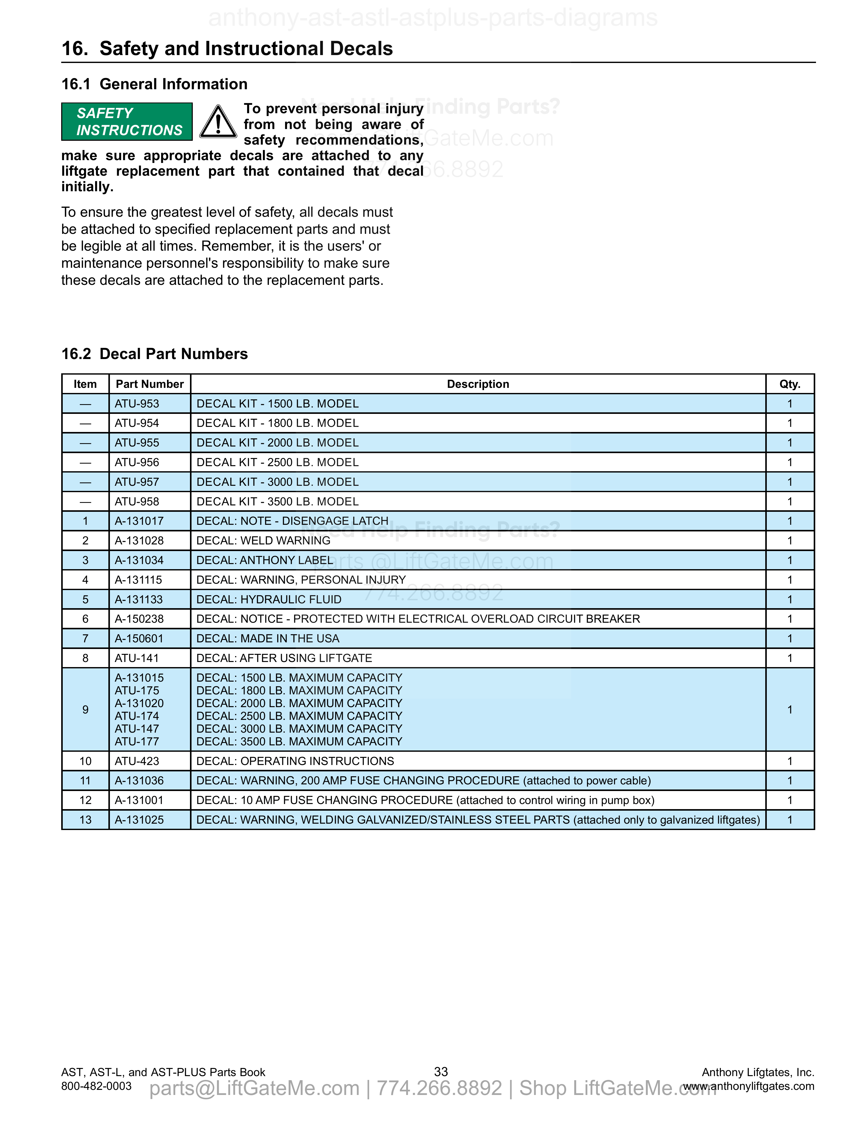 16. Safety and Instructional Decals diagram