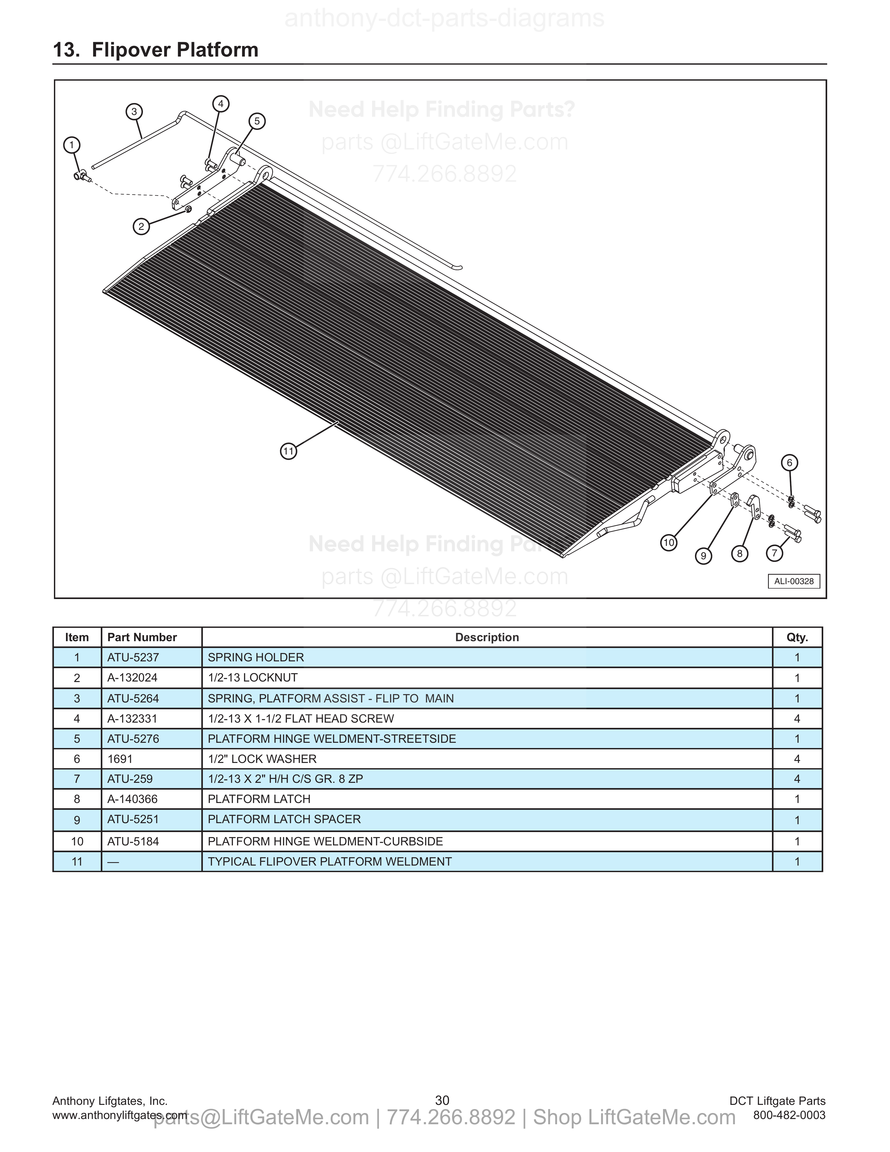 13. Flipover Platform diagram