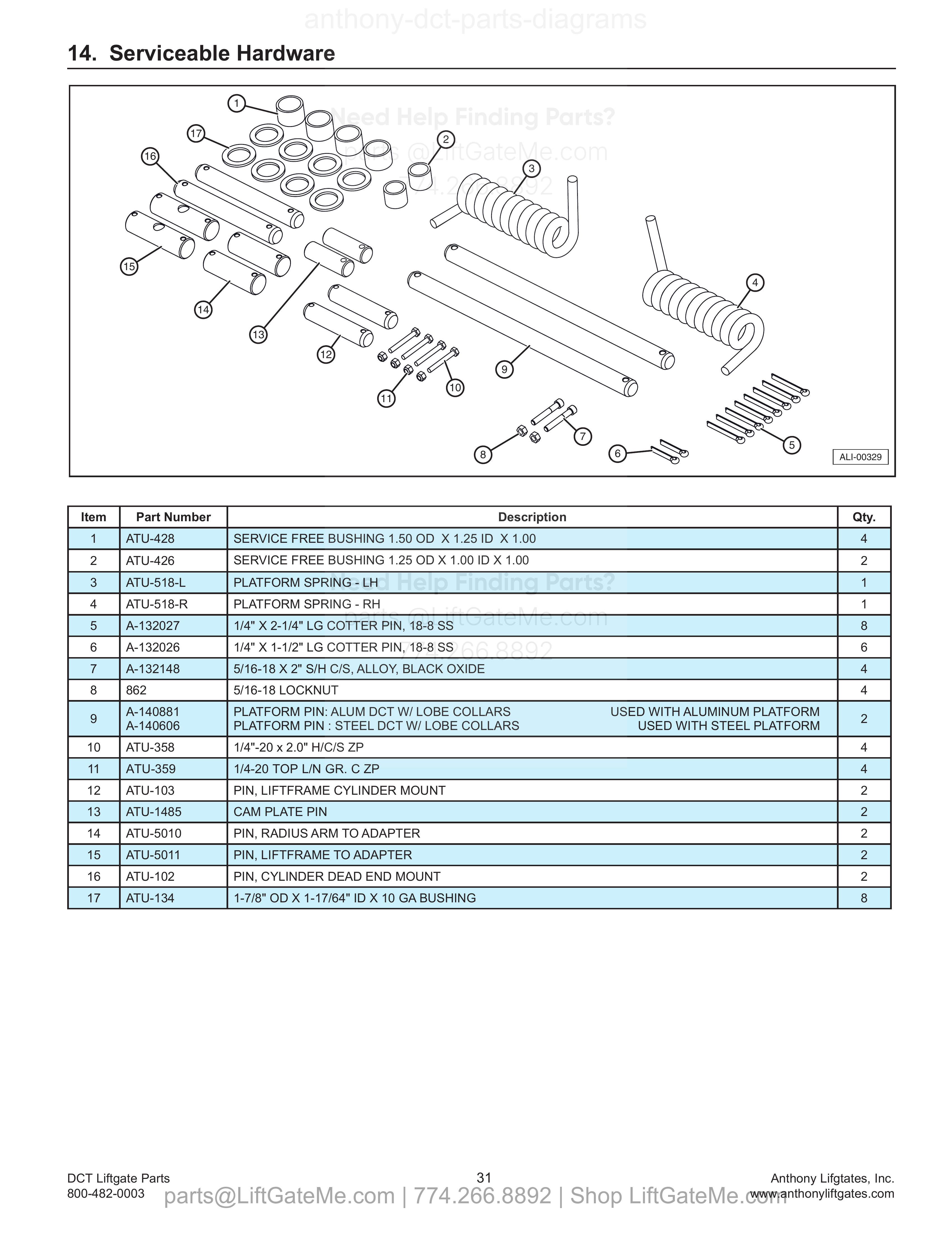 14. Serviceable Hardware diagram