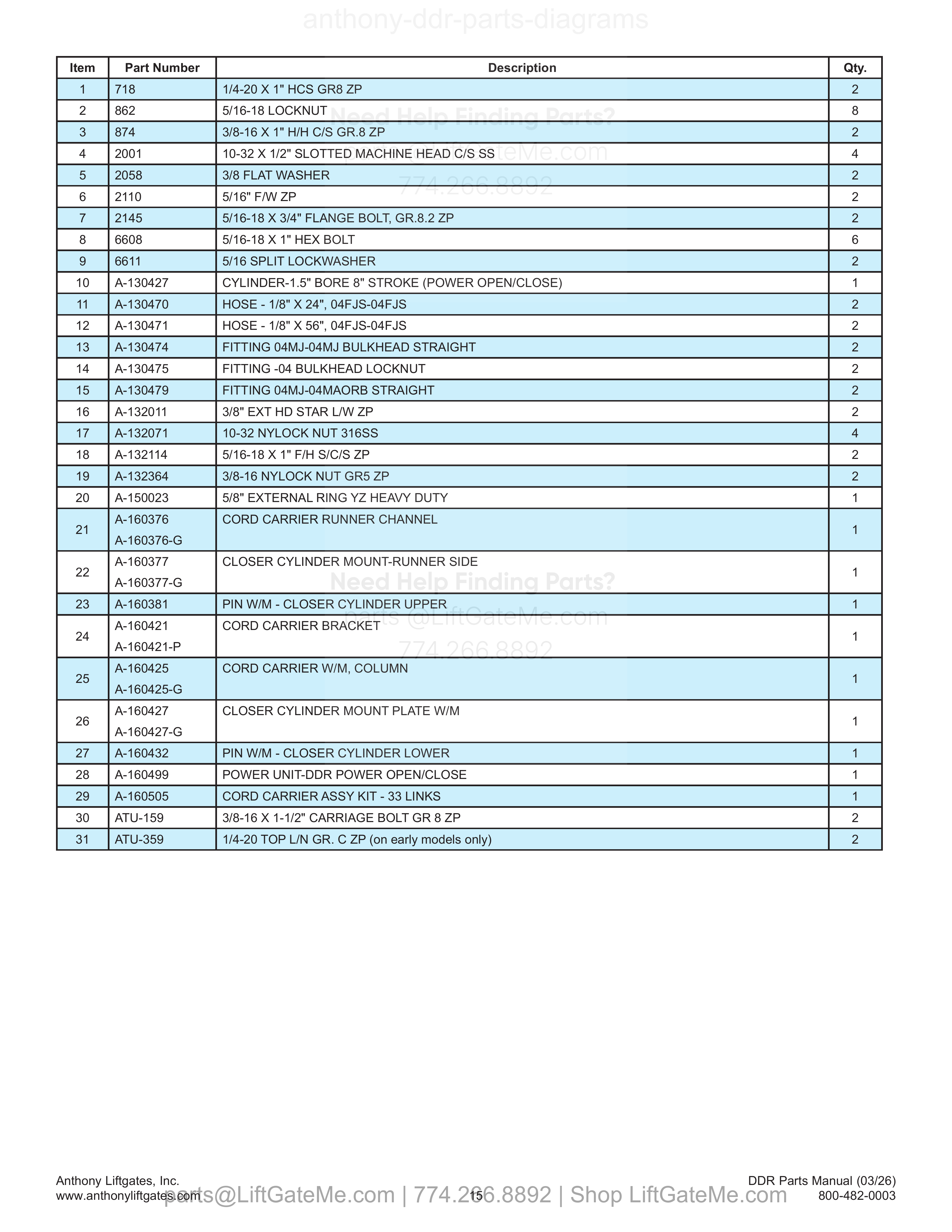 3.5 DDR Hydraulic System Power Open/Close parts table