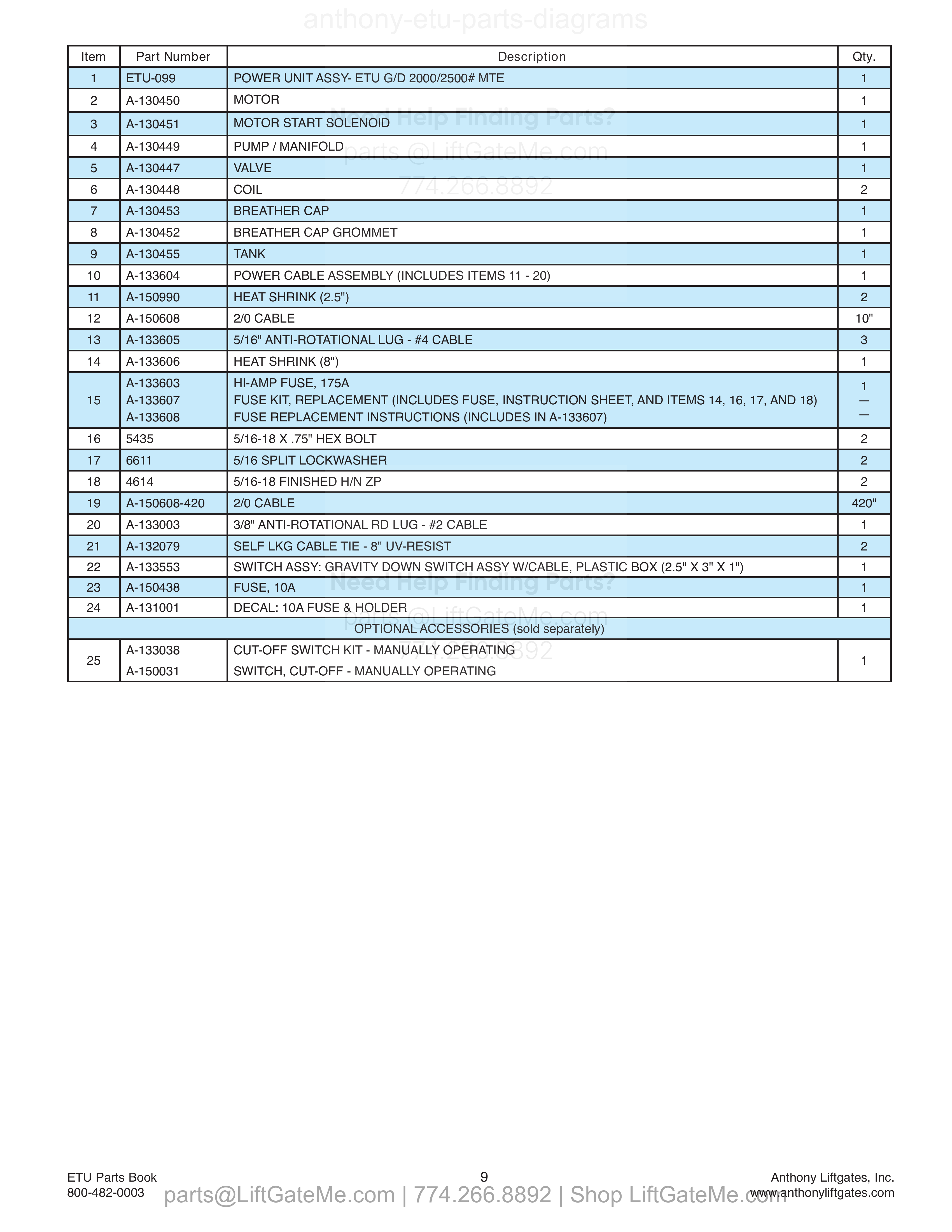 6. Hydraulic Power Pack parts table
