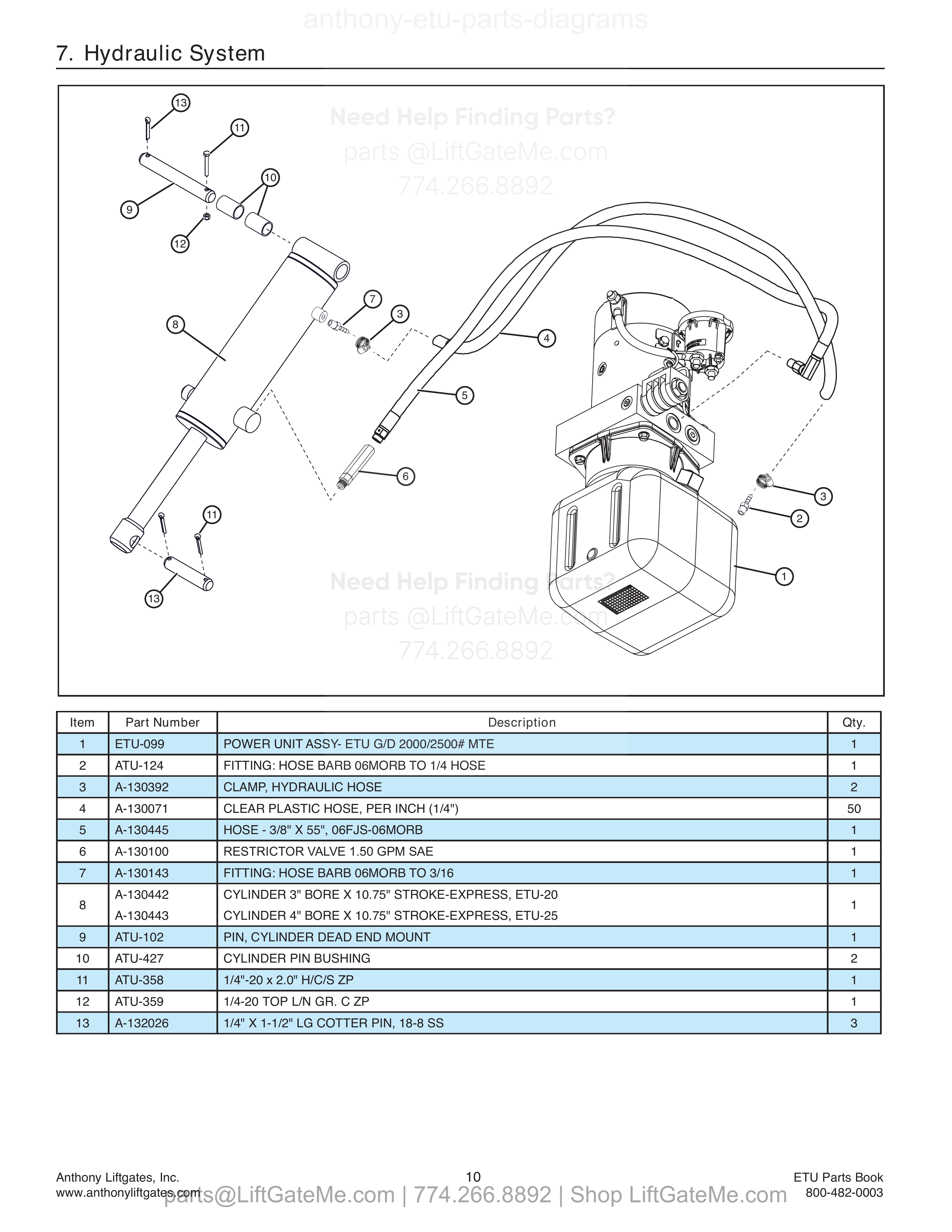 7. Hydraulic System diagram
