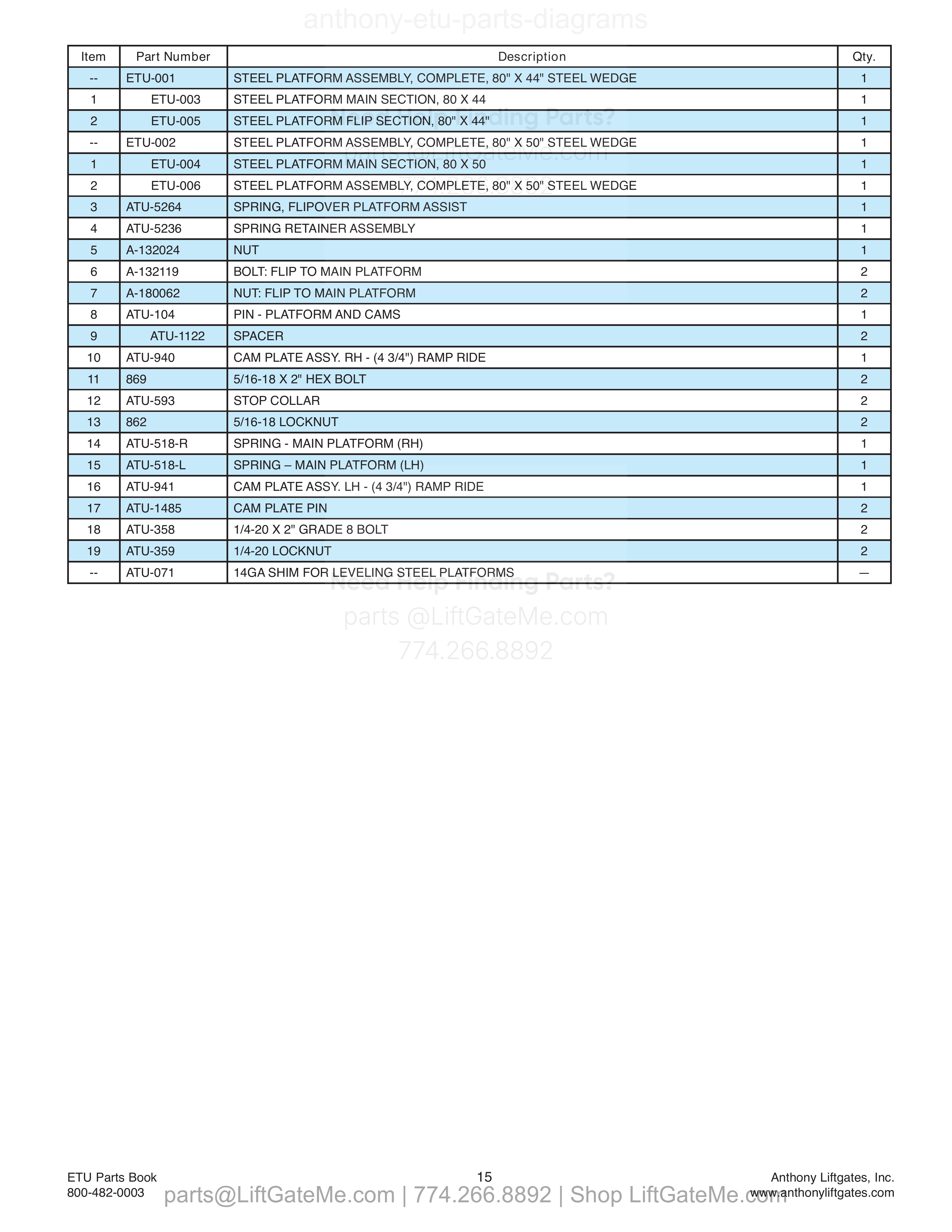 10. Platform Assemblies parts table