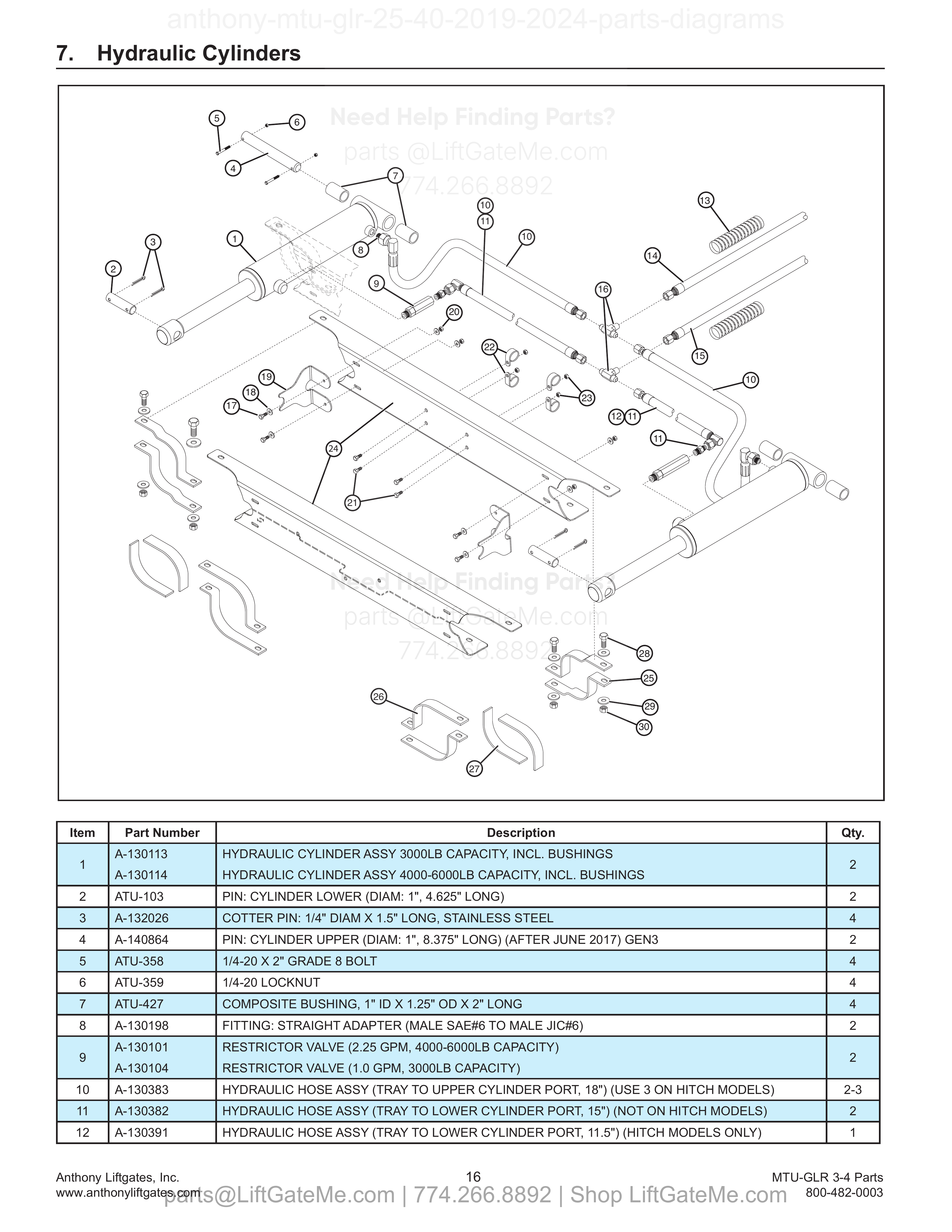 Hydraulic Cylinders diagram