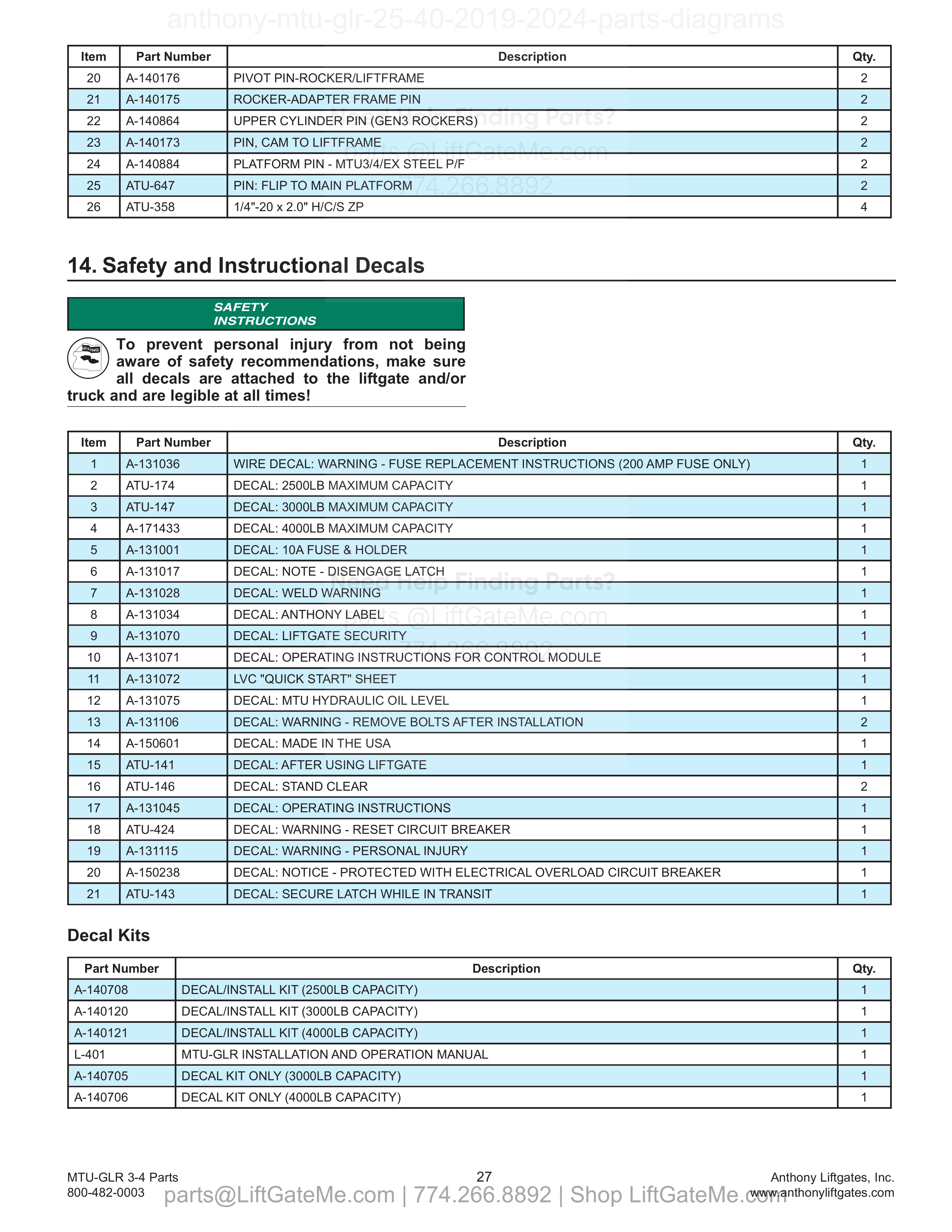 Pin and Bushing Kits parts table