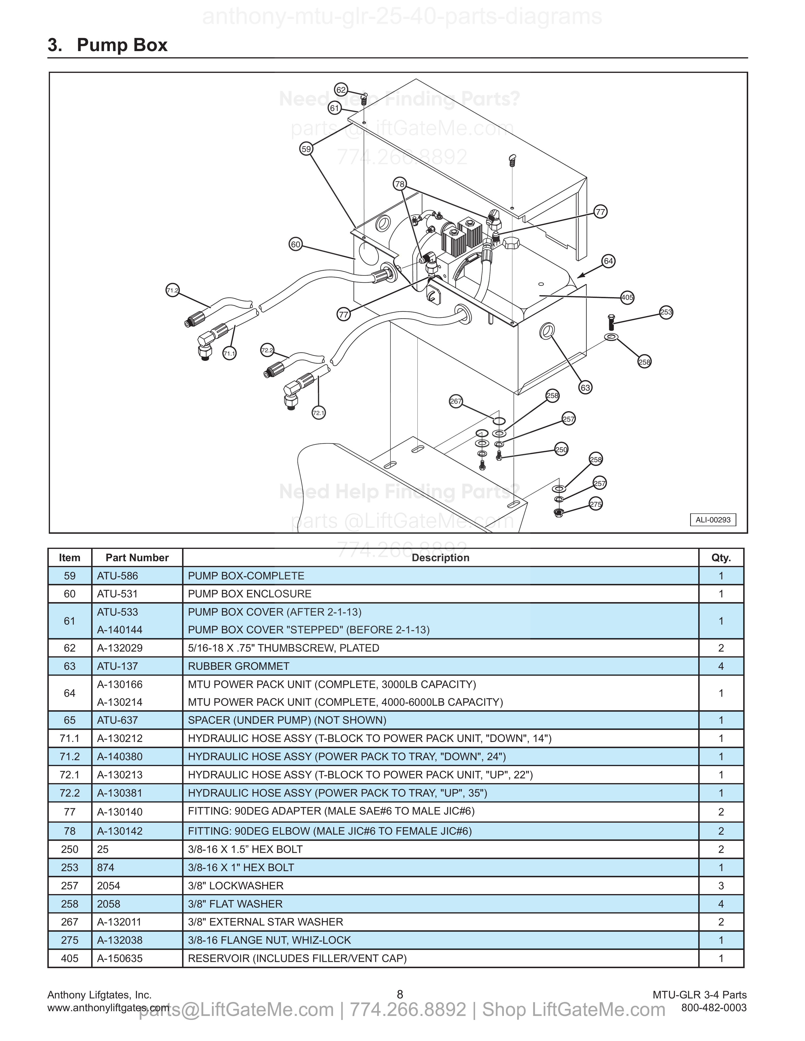 Pump Box diagram