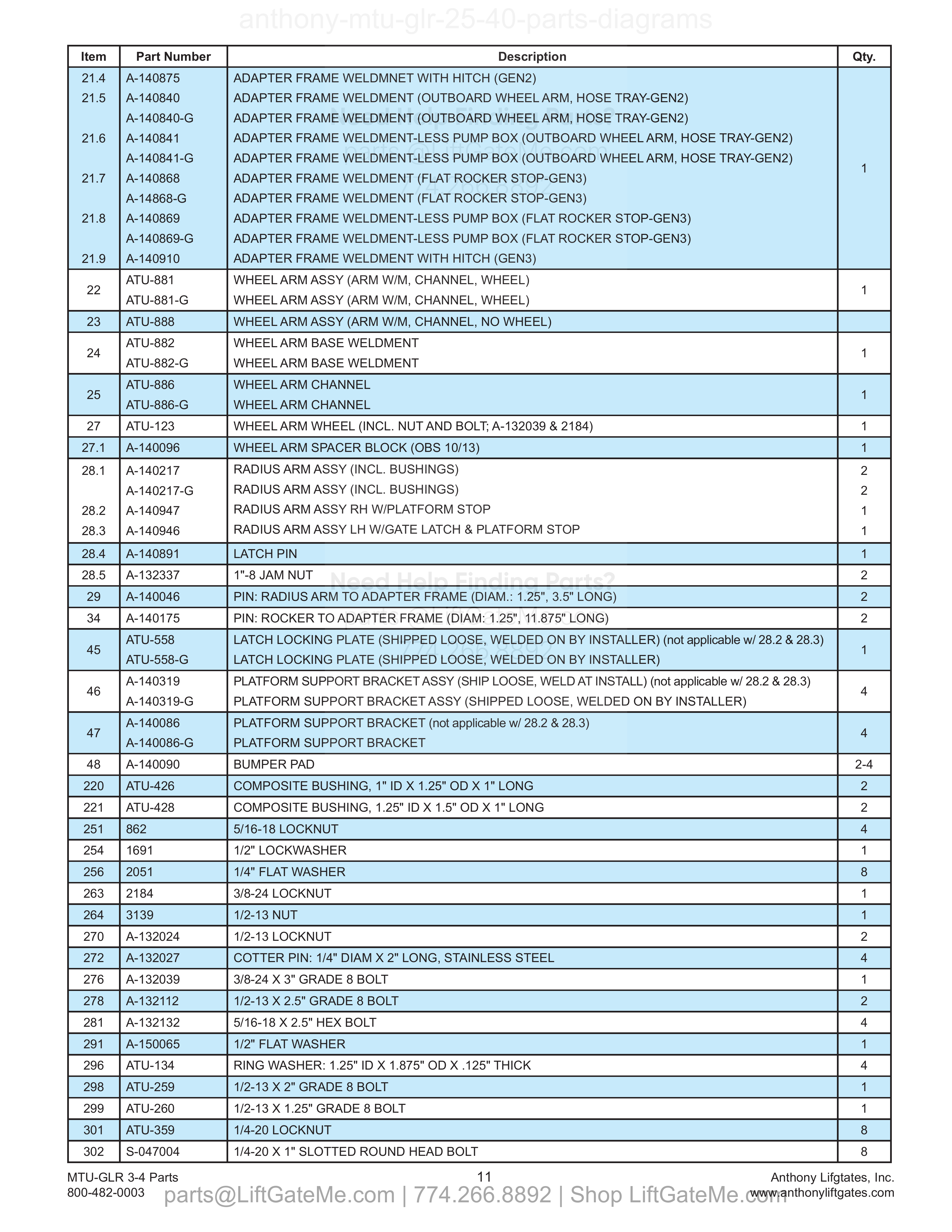 Frame Mounting Assembly (continued) parts table