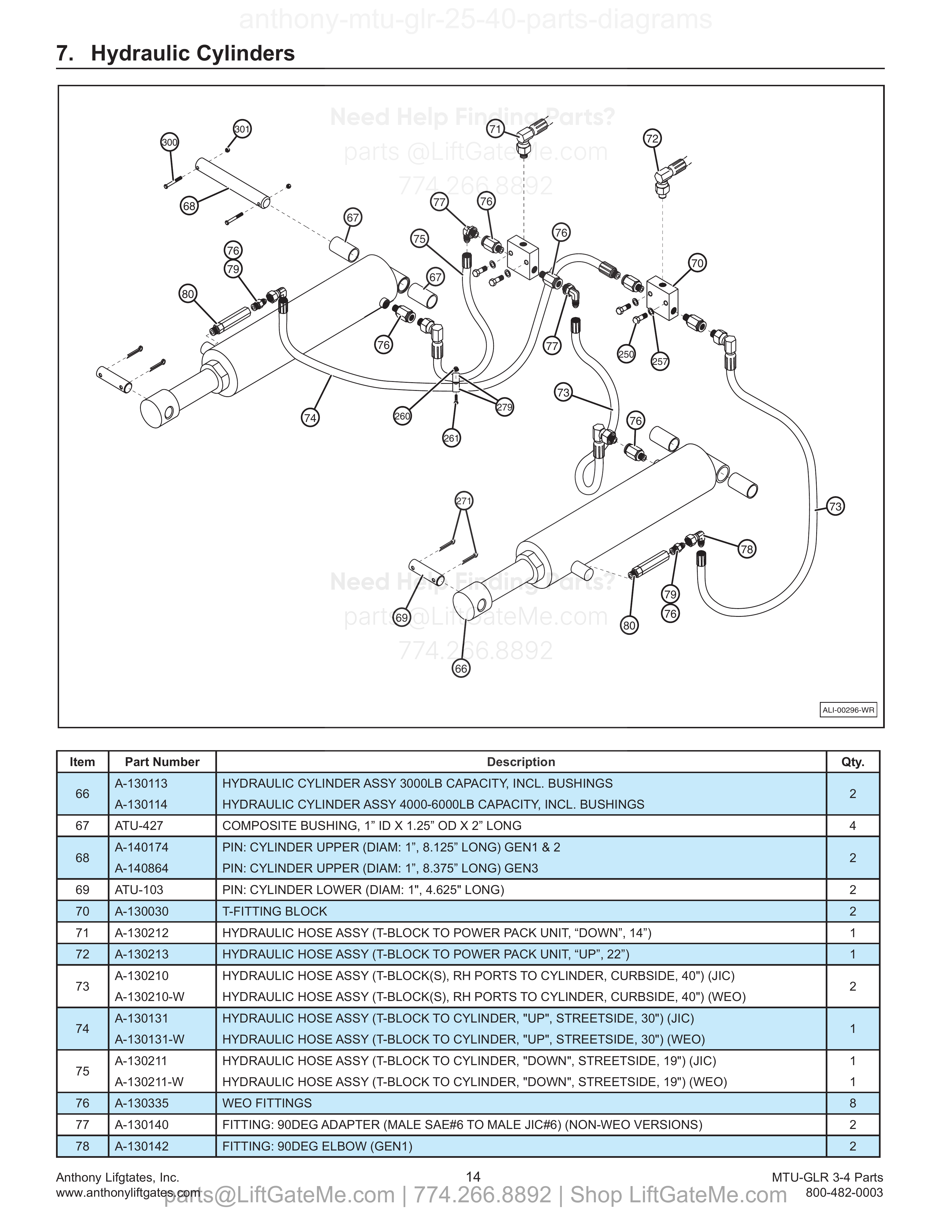 Hydraulic Cylinders diagram