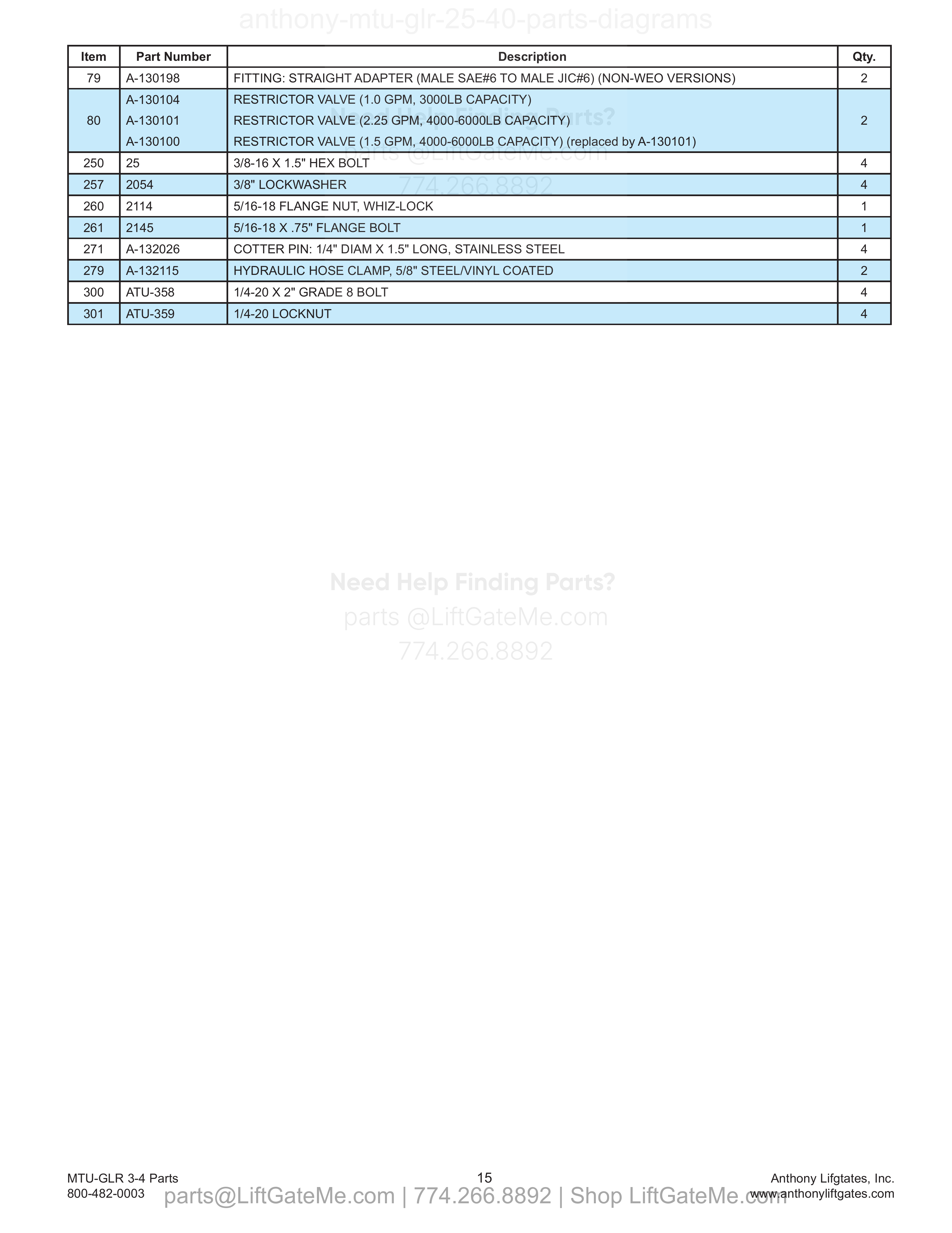 Hydraulic Cylinders (continued) parts table