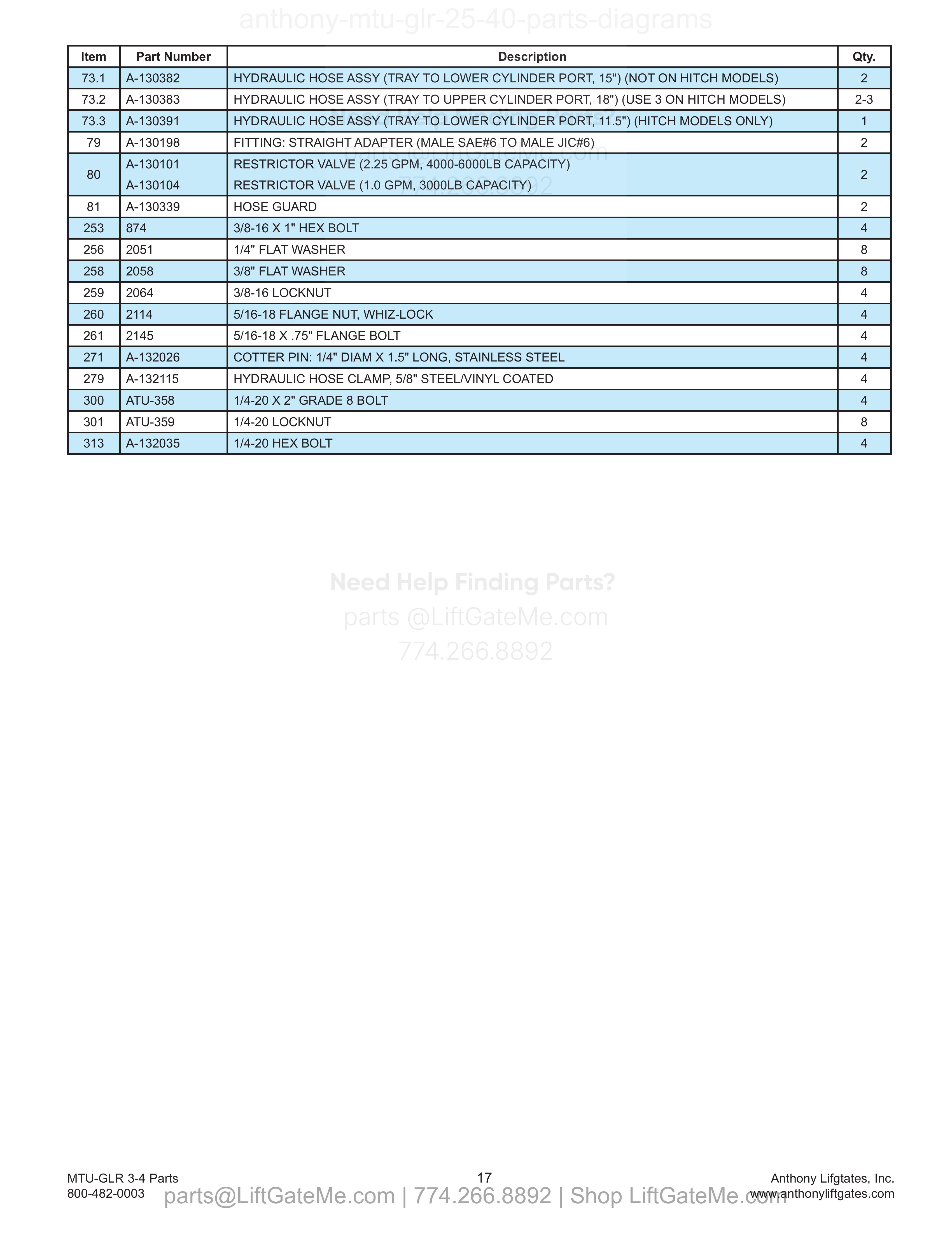 Hydraulic Cylinders (continued) parts table