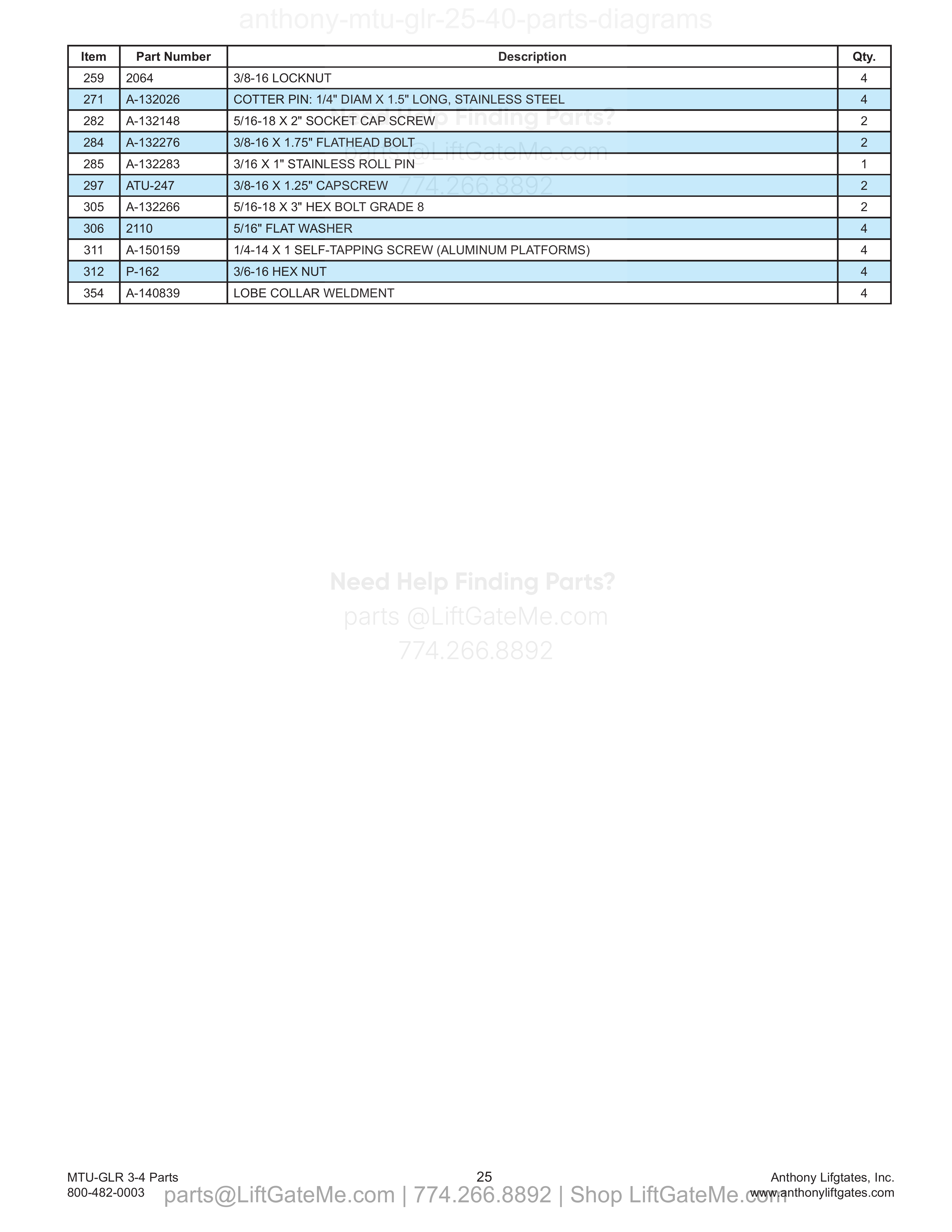 9.2 Main Platform (aluminum) parts table
