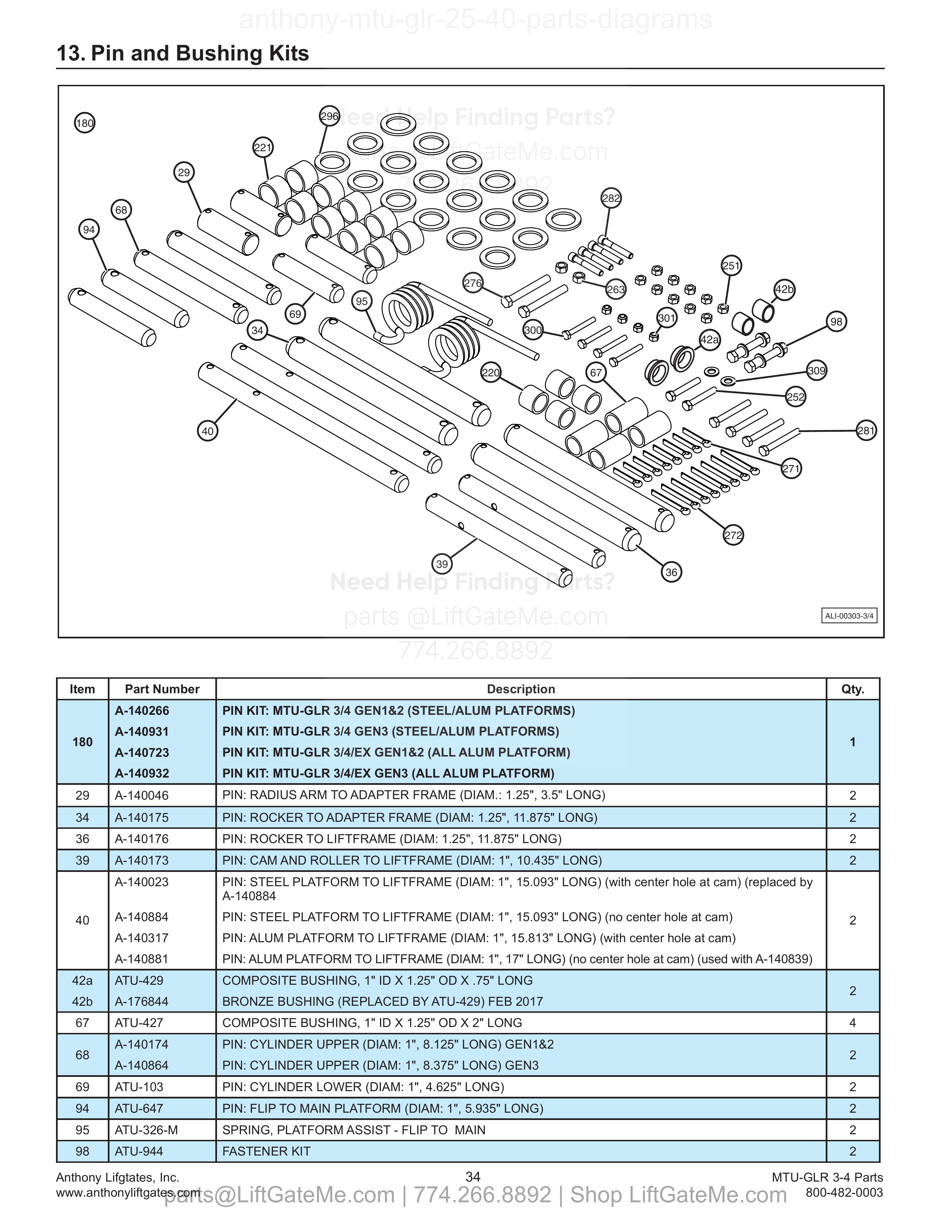13. Pin and Bushing Kits diagram
