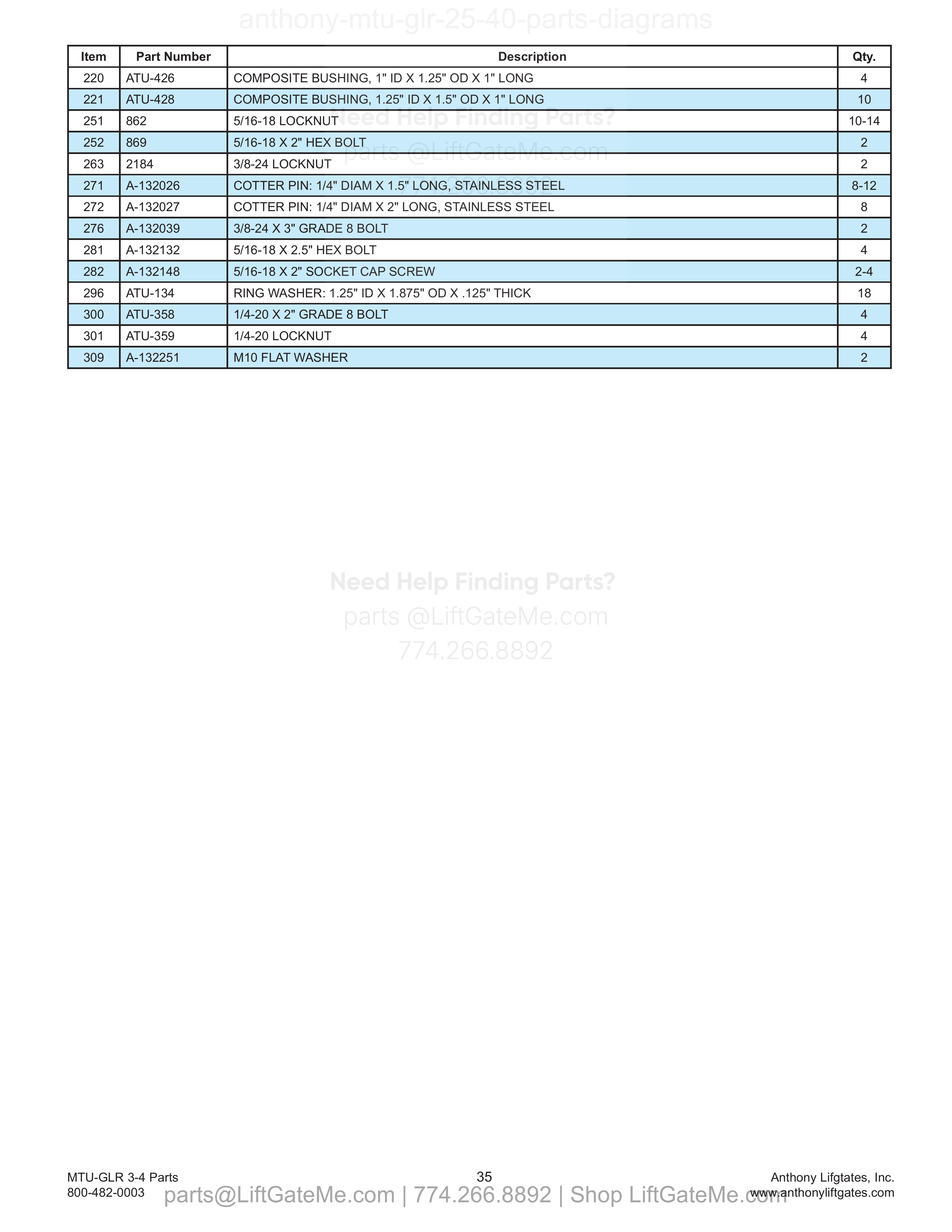 13. Pin and Bushing Kits (continued) parts table
