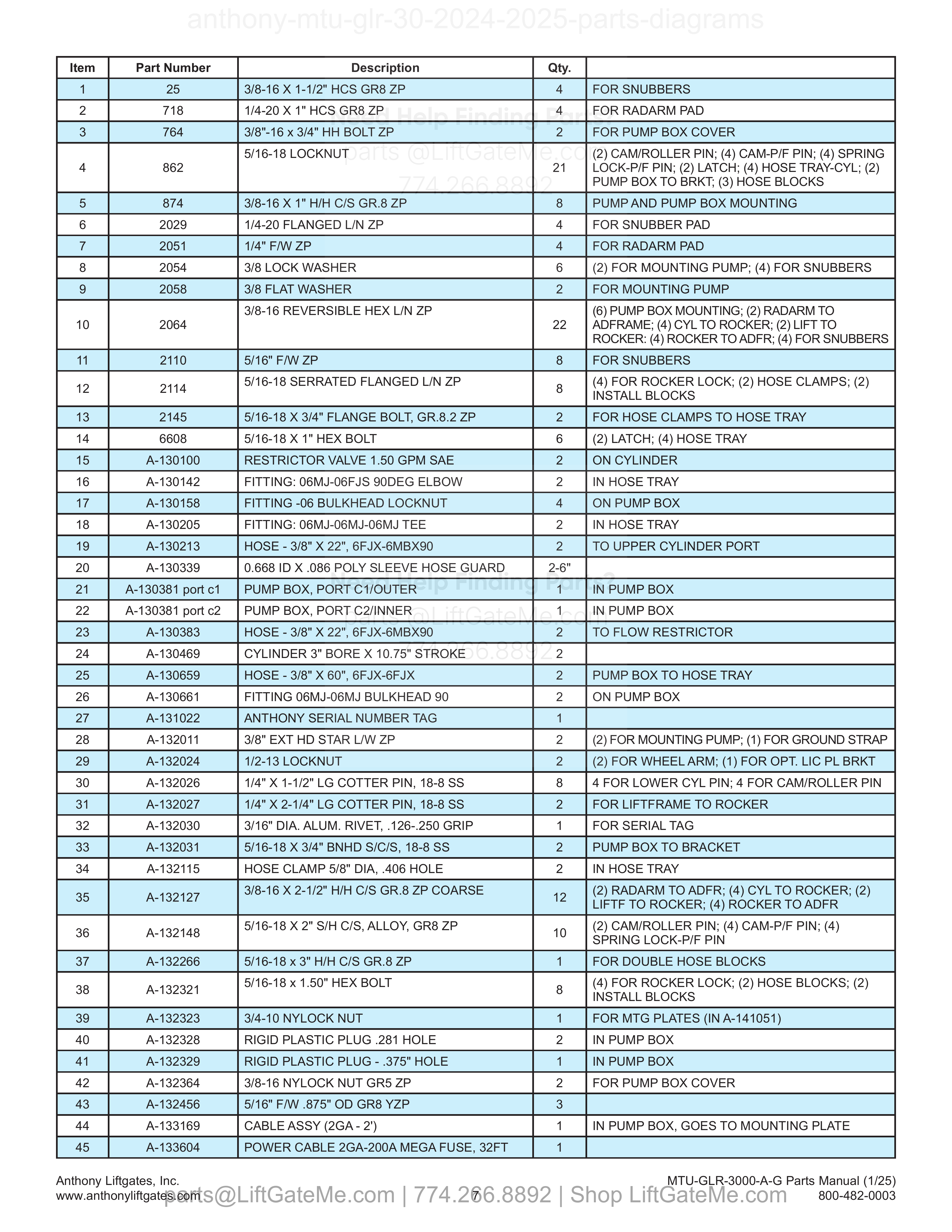 3.1 Liftgate Assembly parts table