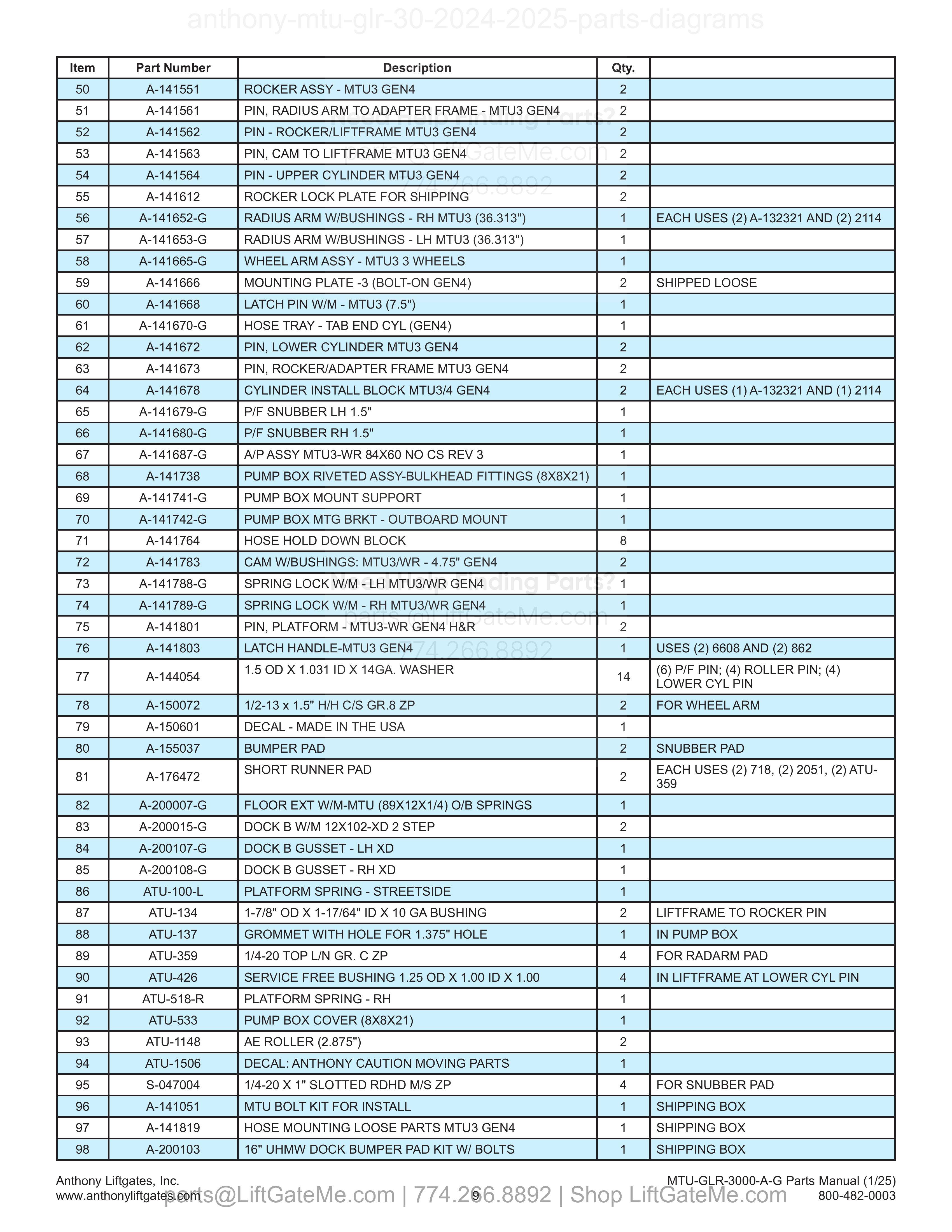 3.1 Liftgate Assembly parts table
