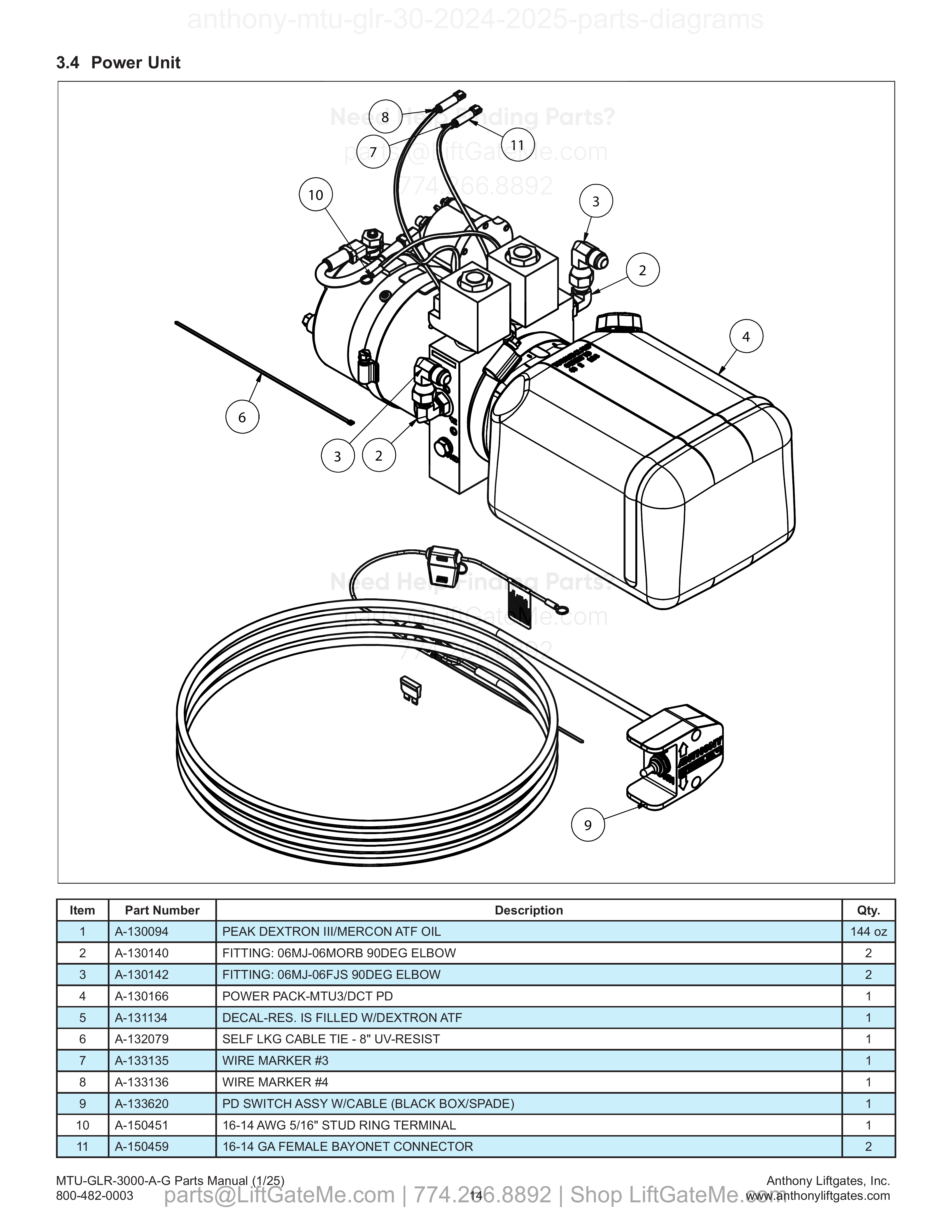 3.4 Power Unit diagram