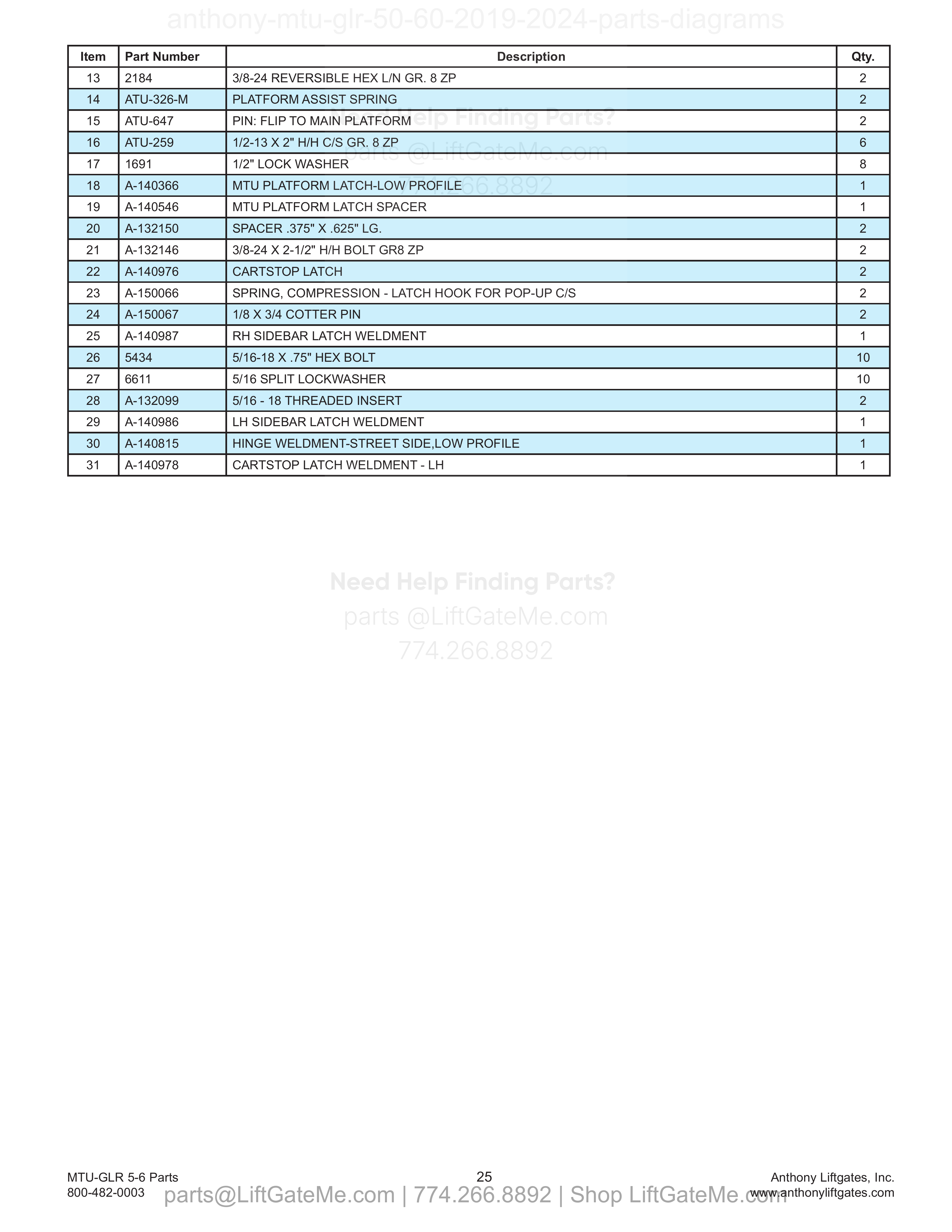 9.3 Flip-Over Platform parts table