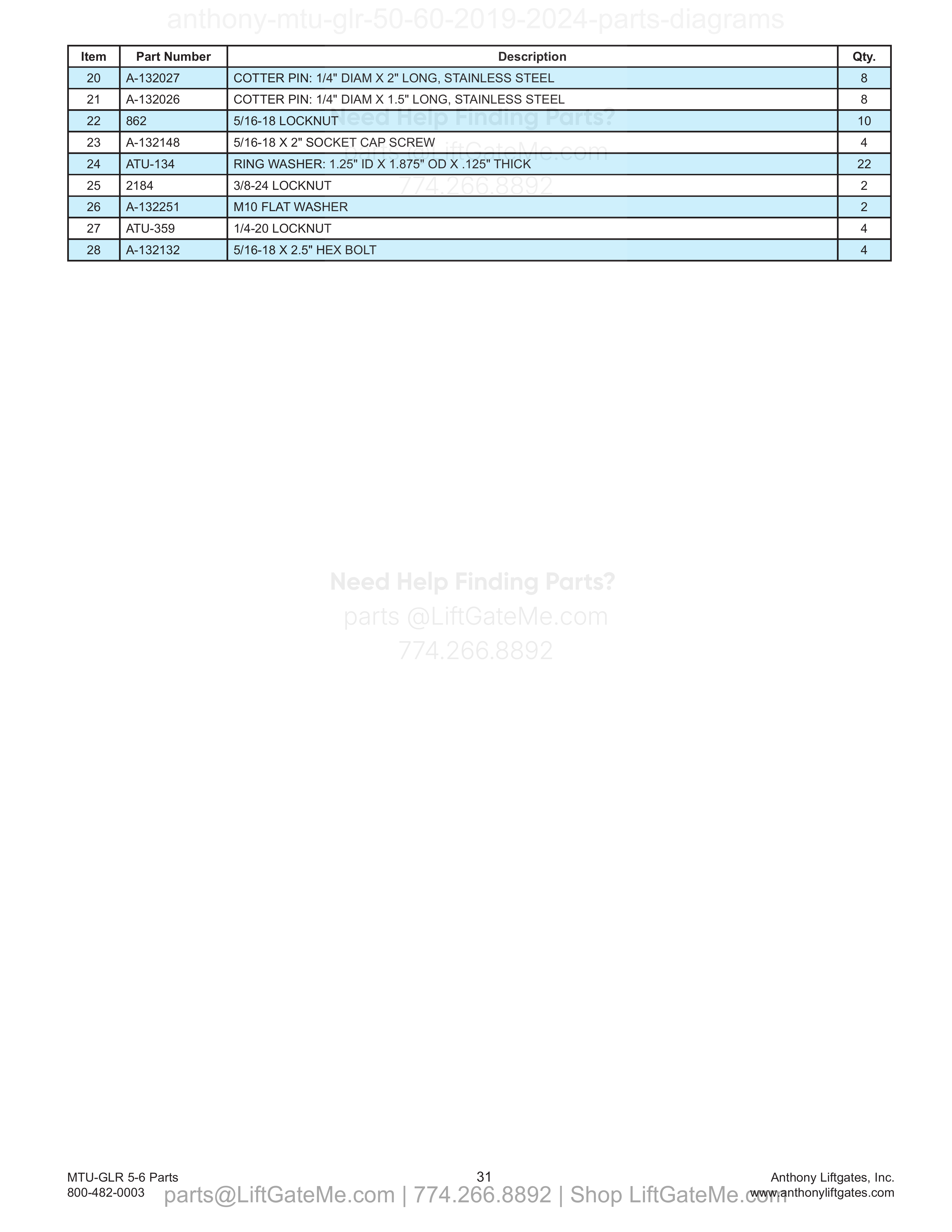 12. Pin and Bushing Kits parts table