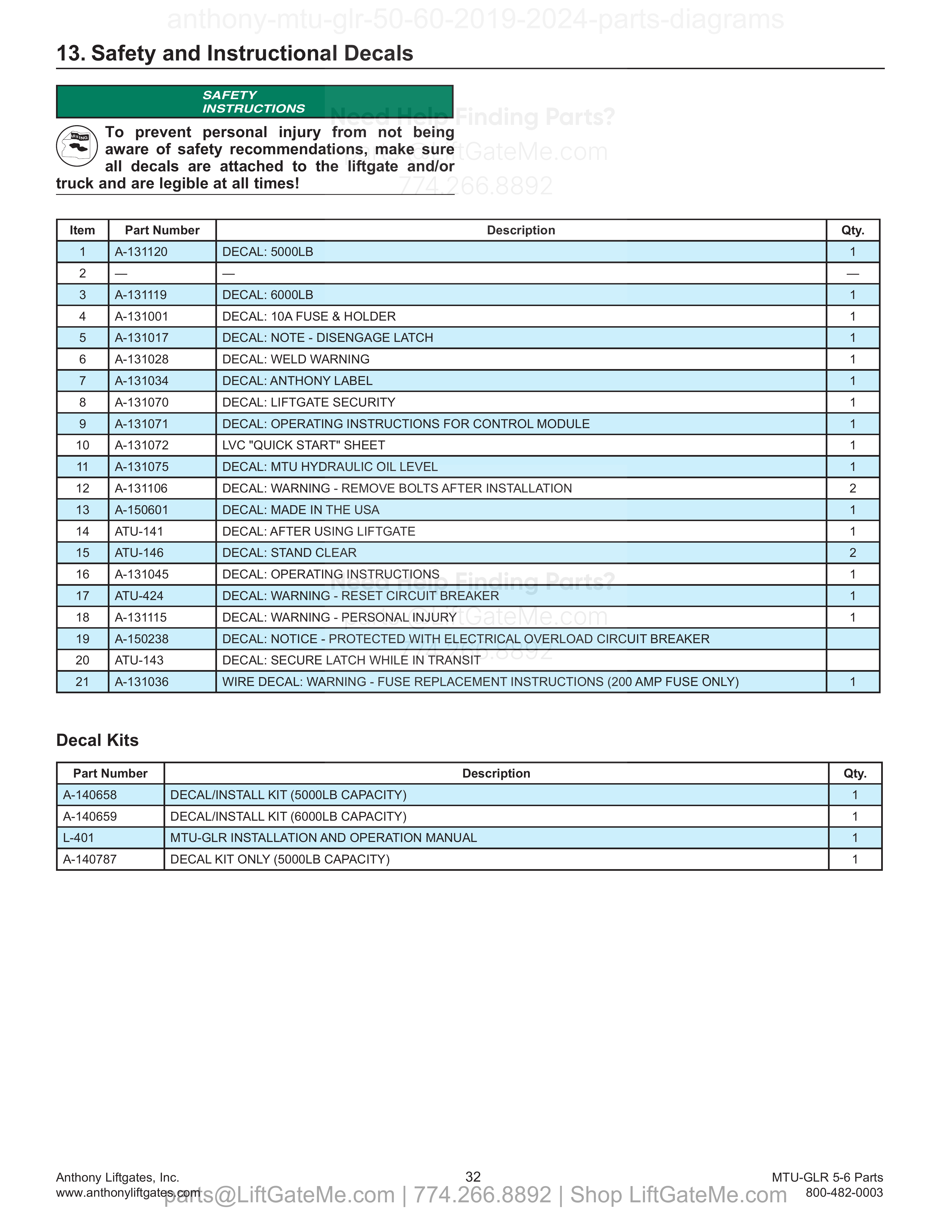 13. Safety and Instructional Decals parts table