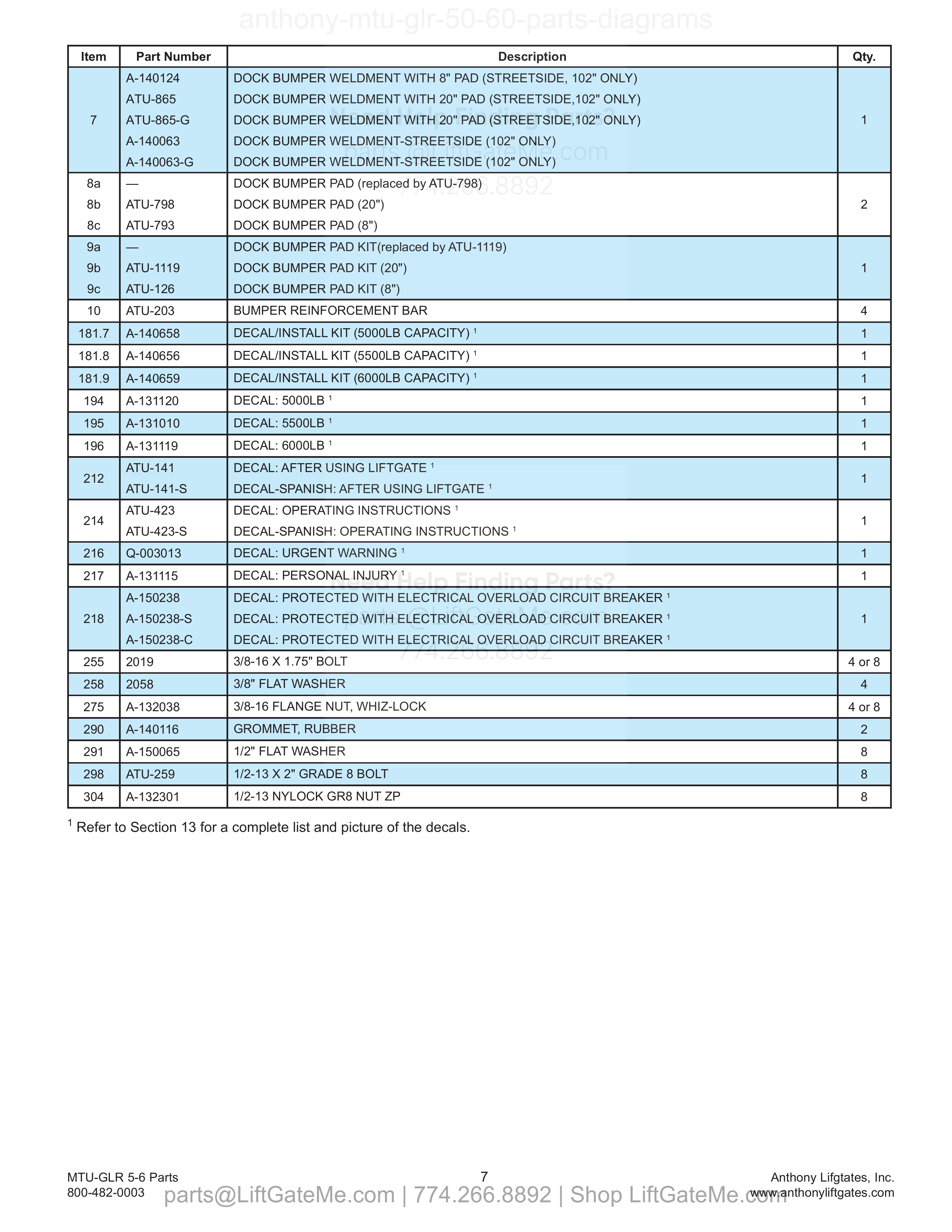 Dock Bumper and Decals (continued) parts table