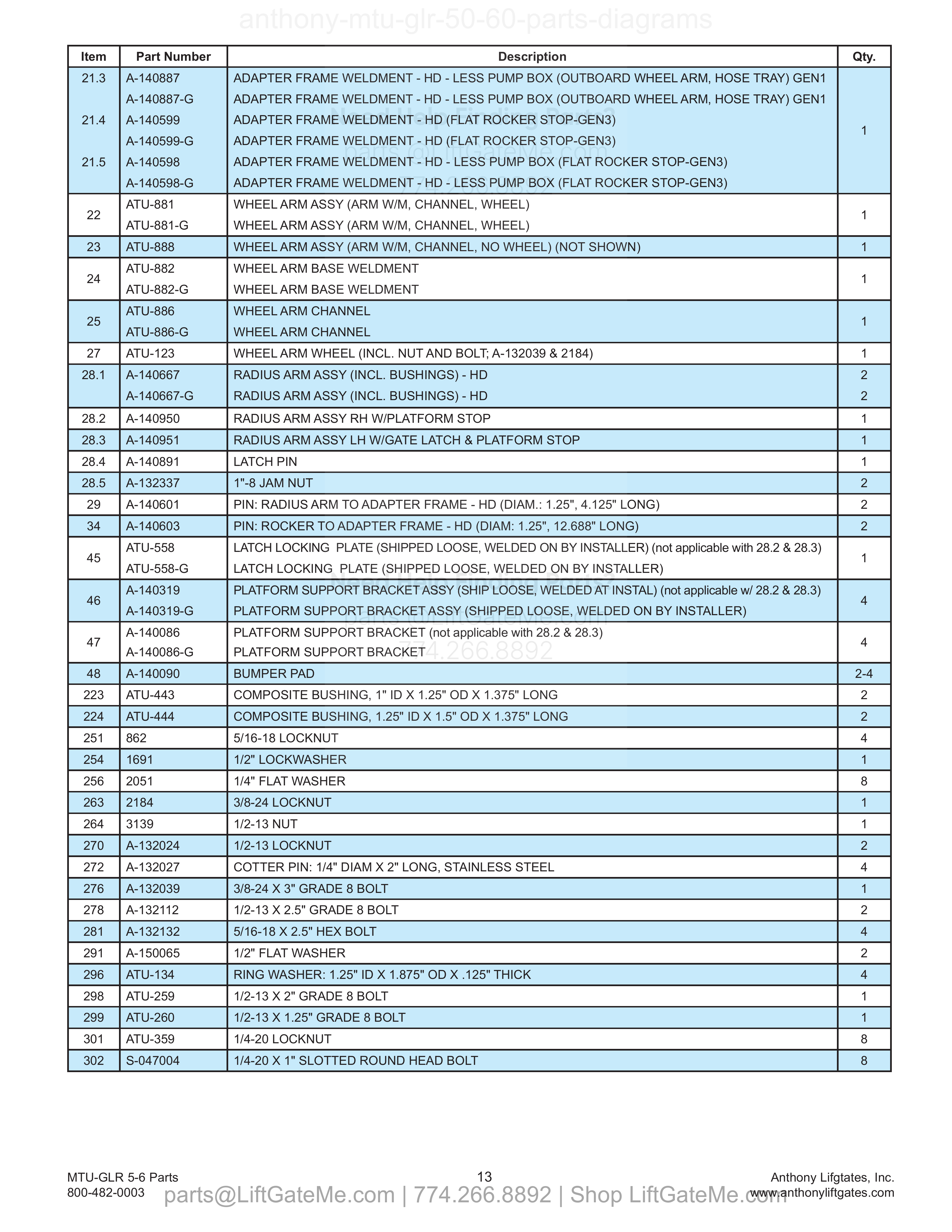 5. Frame Mounting Assembly (continued) parts table