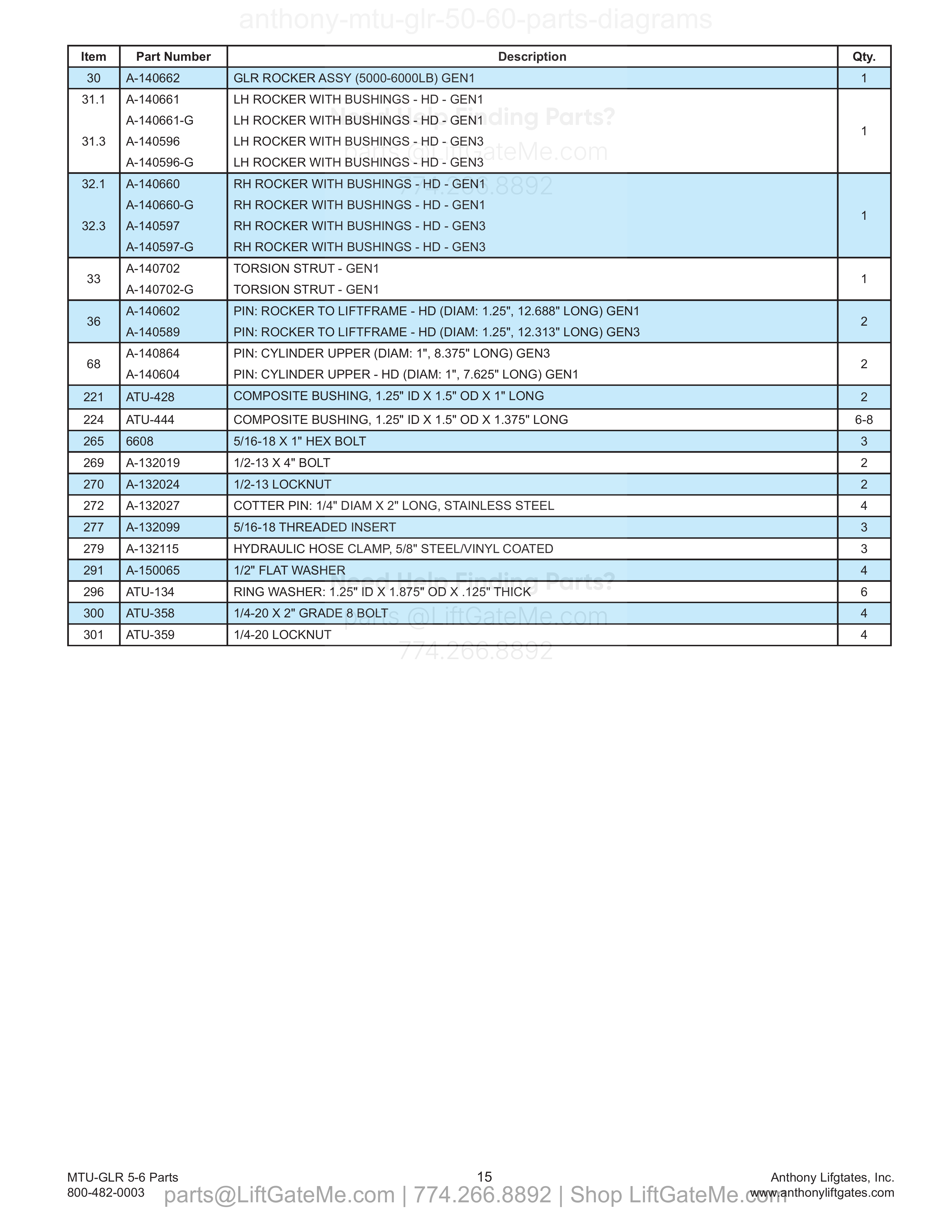6. Rocker Assembly parts table