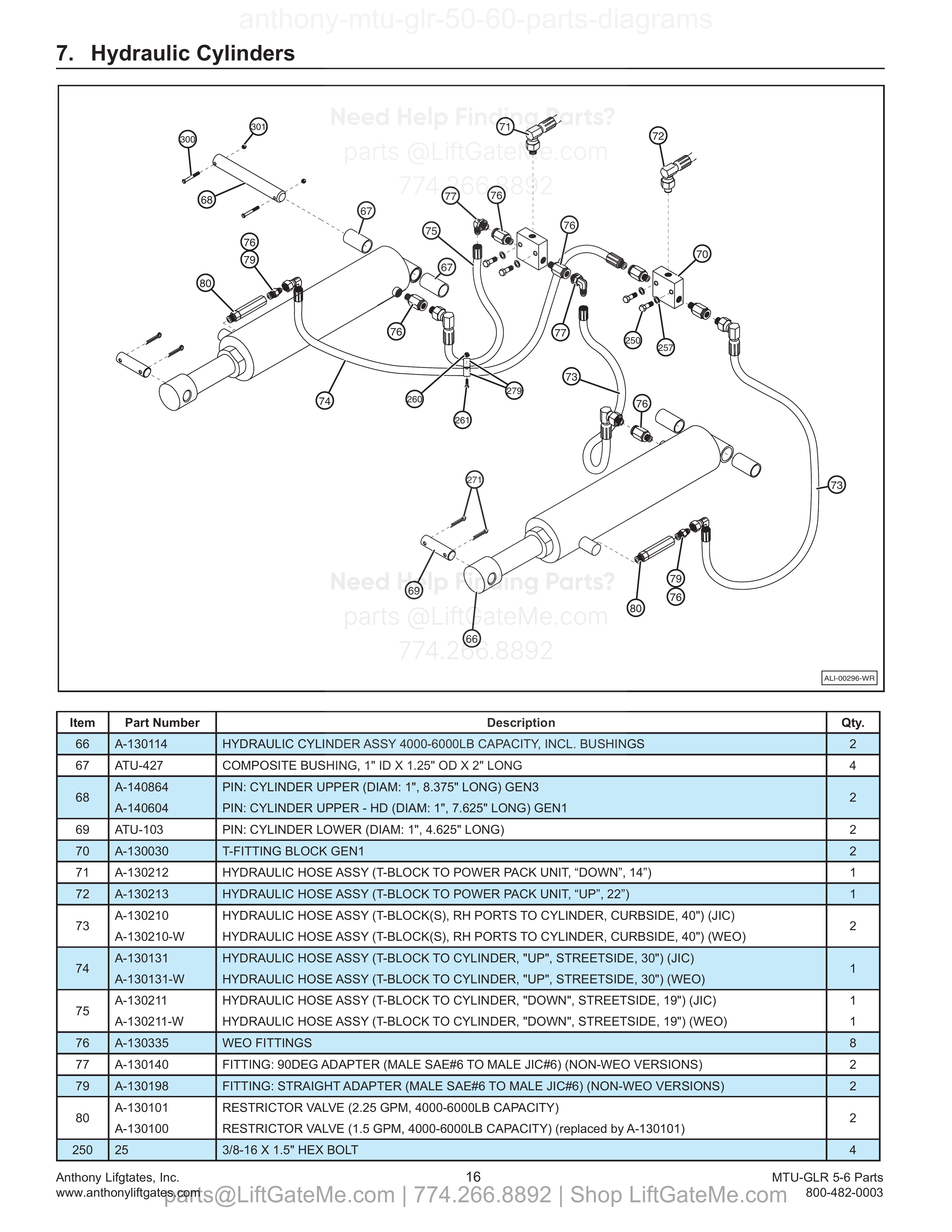 7. Hydraulic Cylinders diagram