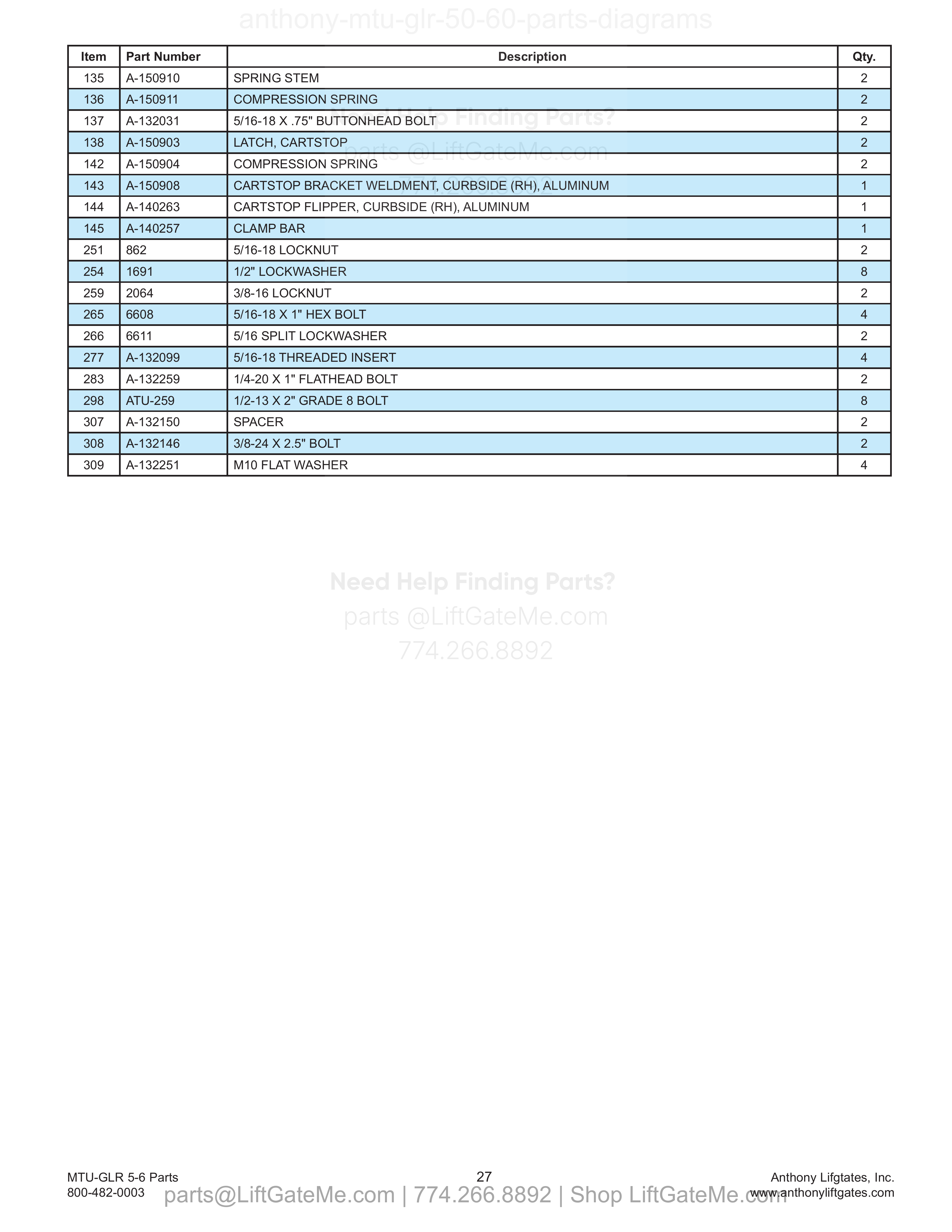9.3 Flip-Over Platform (continued) parts table