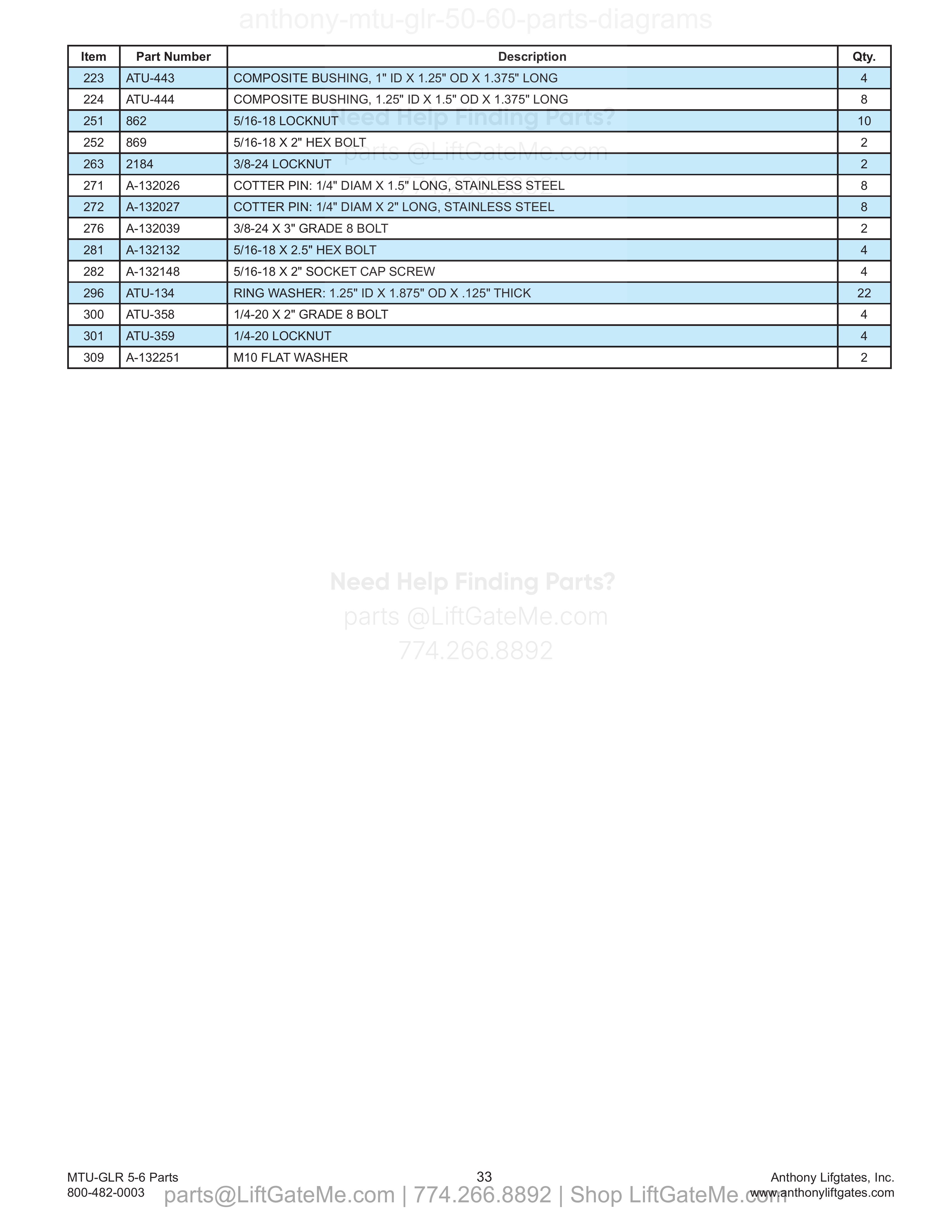 12. Pin and Bushing Kits (continued) parts table
