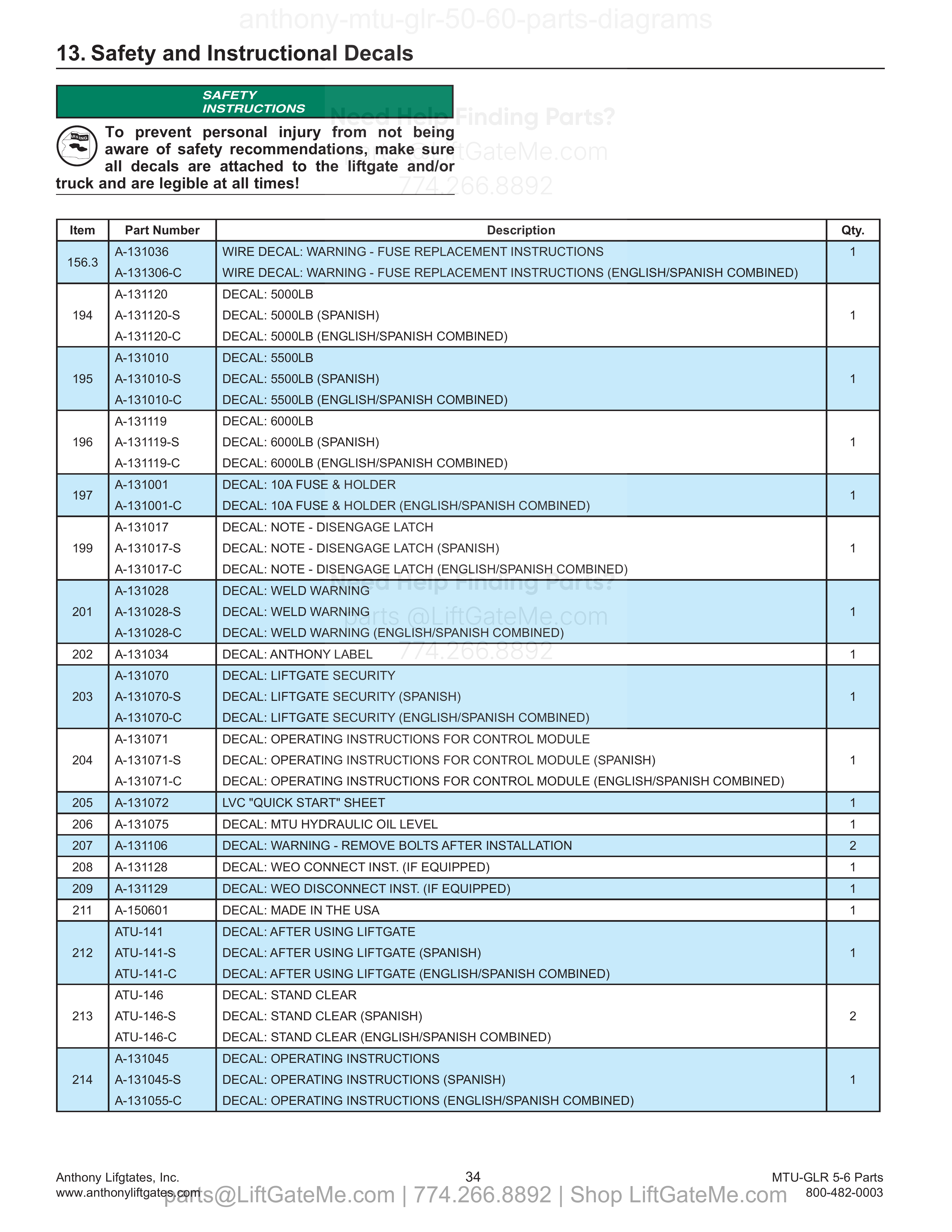 13. Safety and Instructional Decals parts table