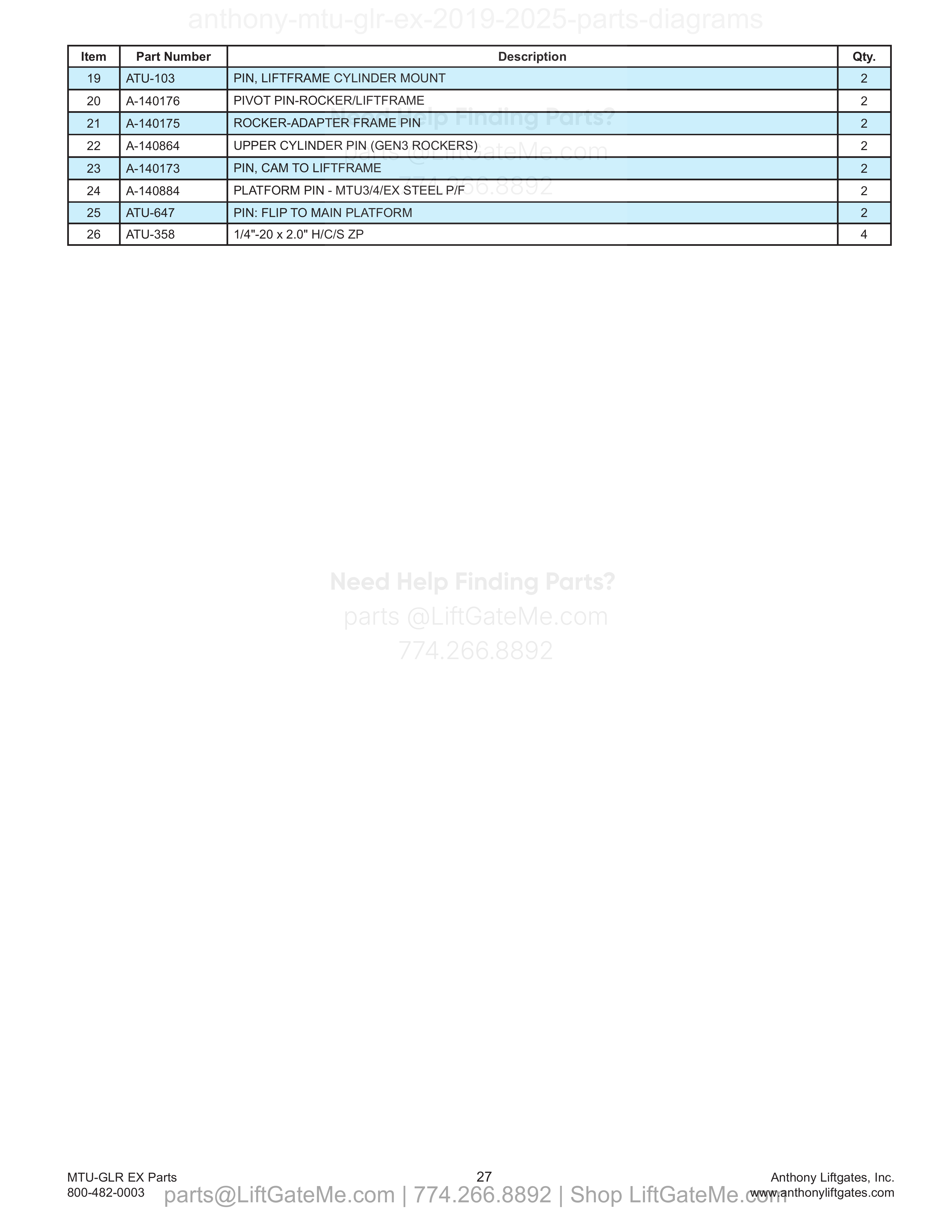13. Pin and Bushing Kits parts table