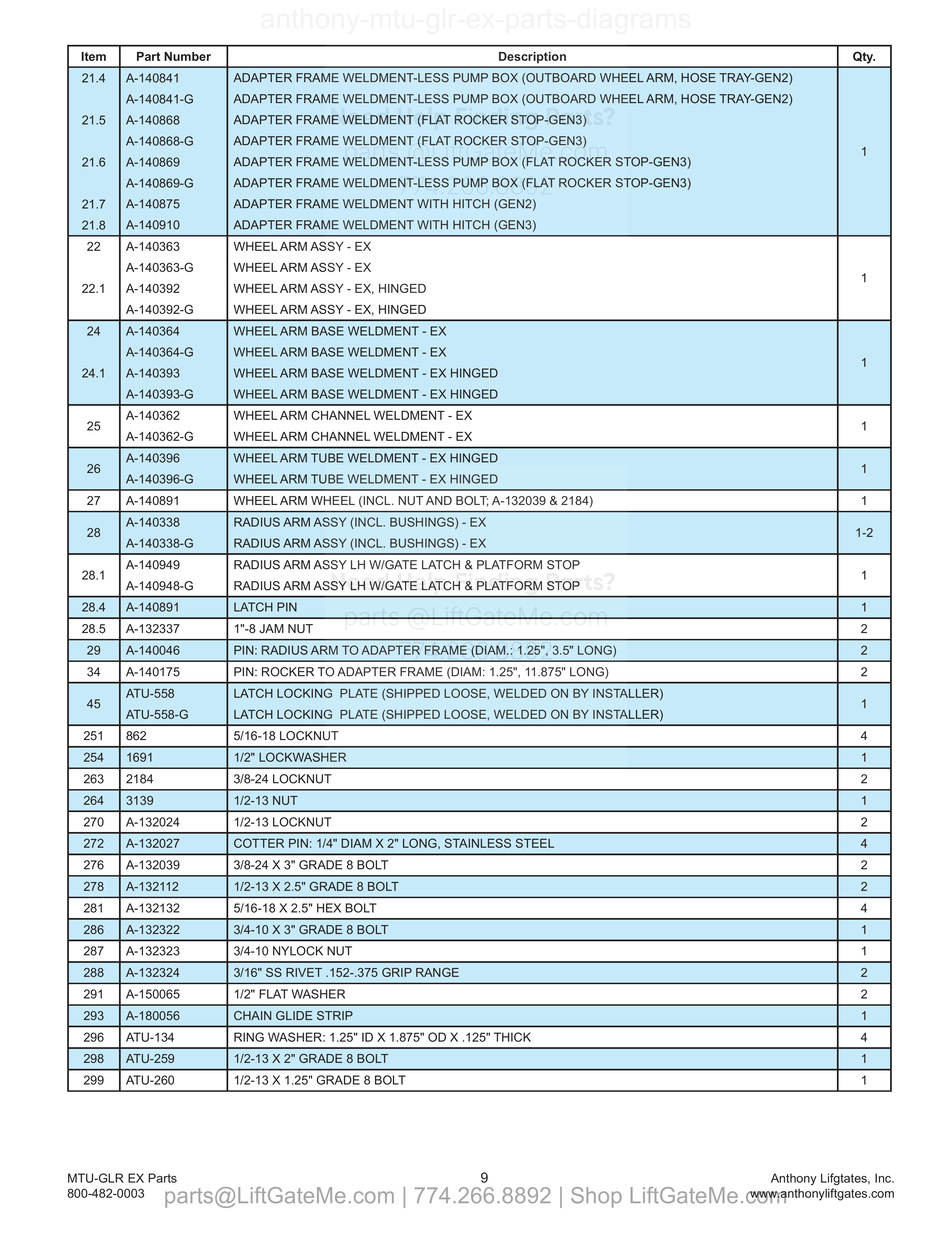 Frame Mounting Assembly (continued) parts table