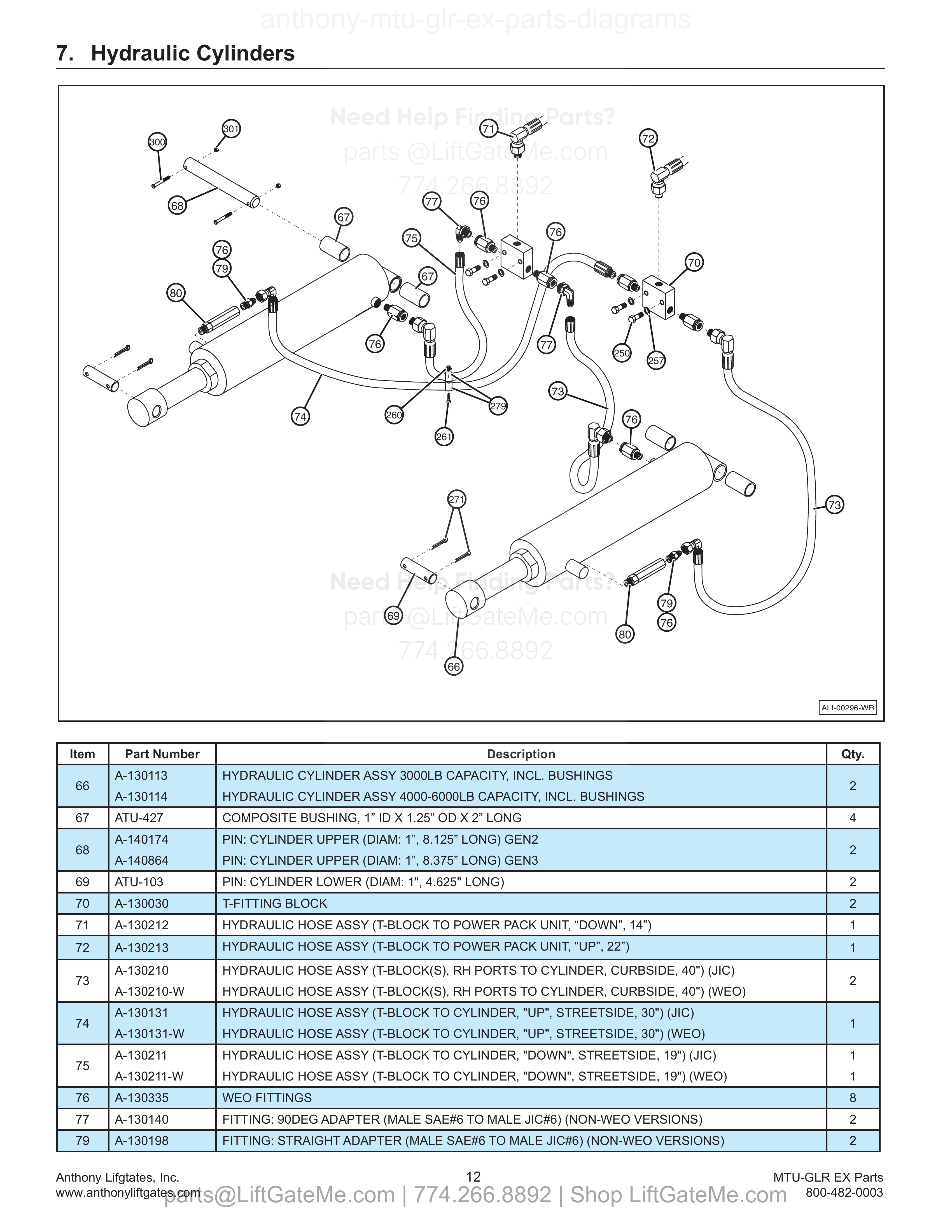 Hydraulic Cylinders diagram