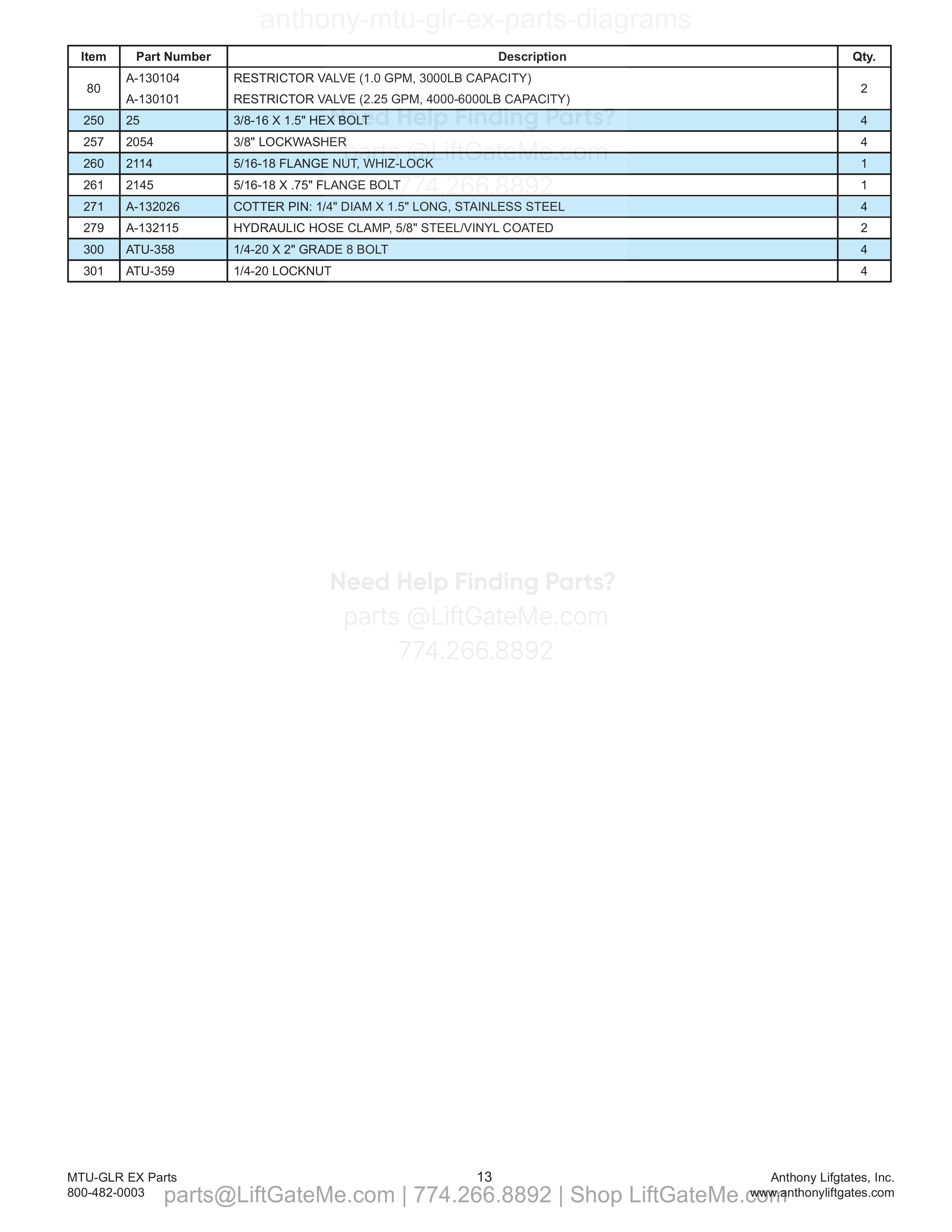 Hydraulic Cylinders (continued) parts table