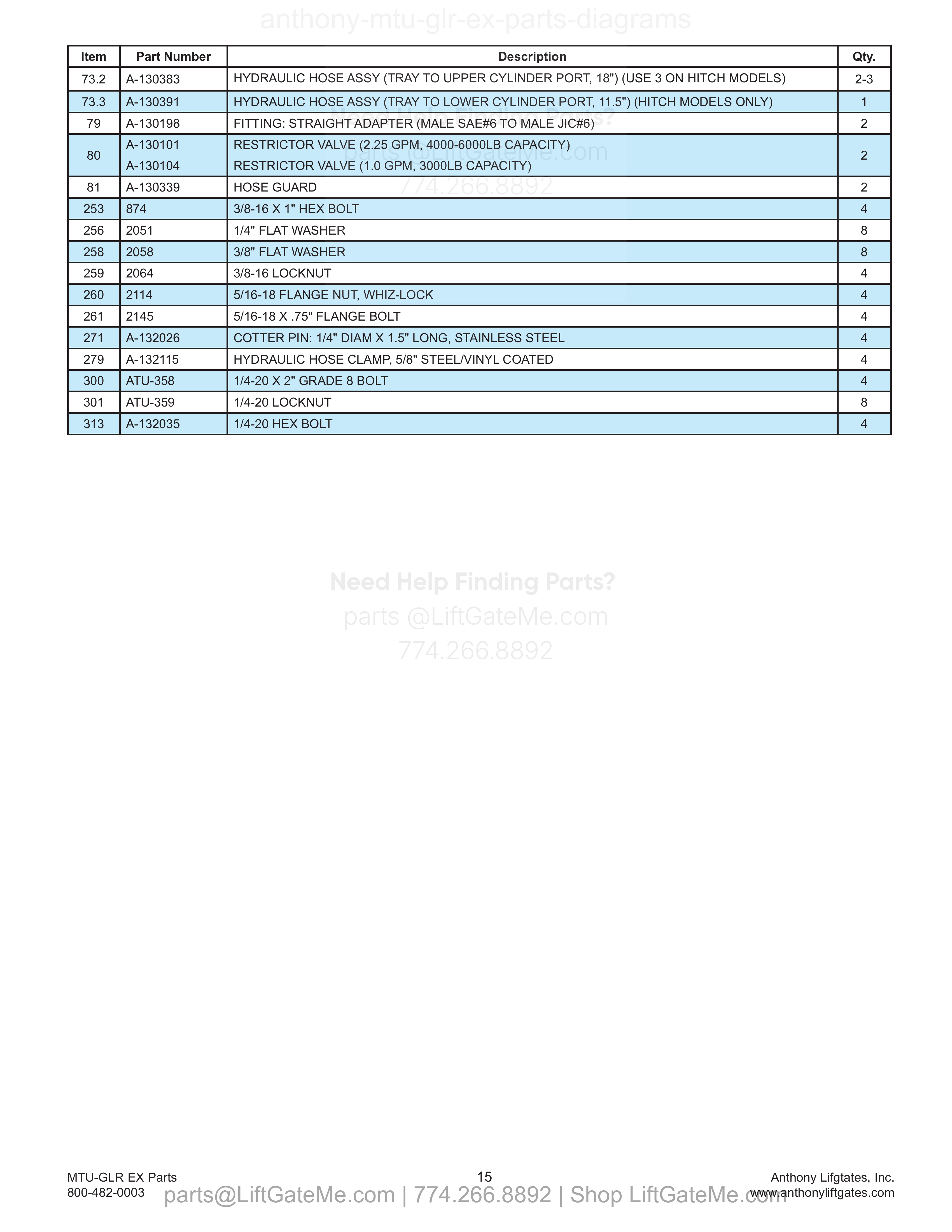 Hydraulic Cylinders (continued) parts table