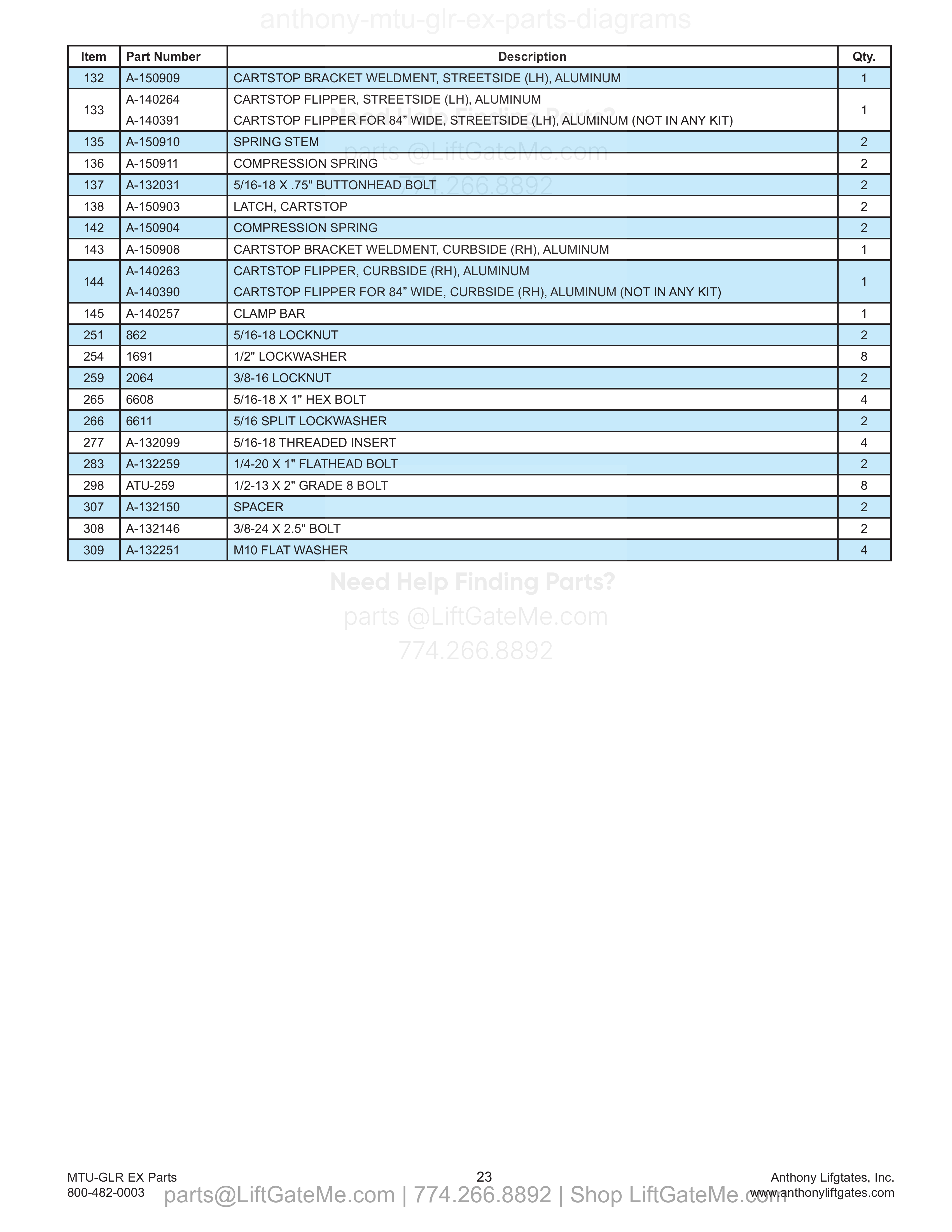 10. Flip-Over Platform (continued) parts table