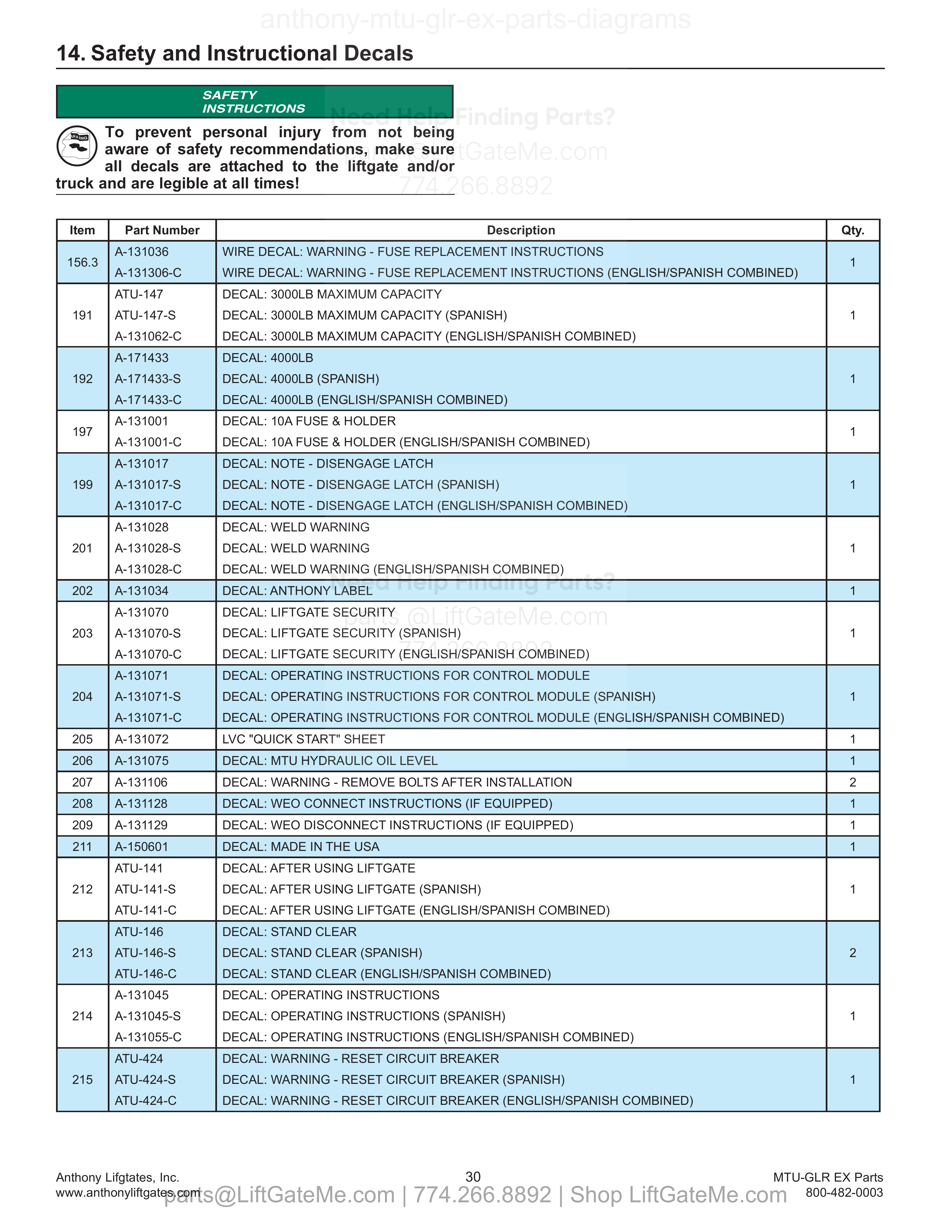 14. Safety and Instructional Decals parts table