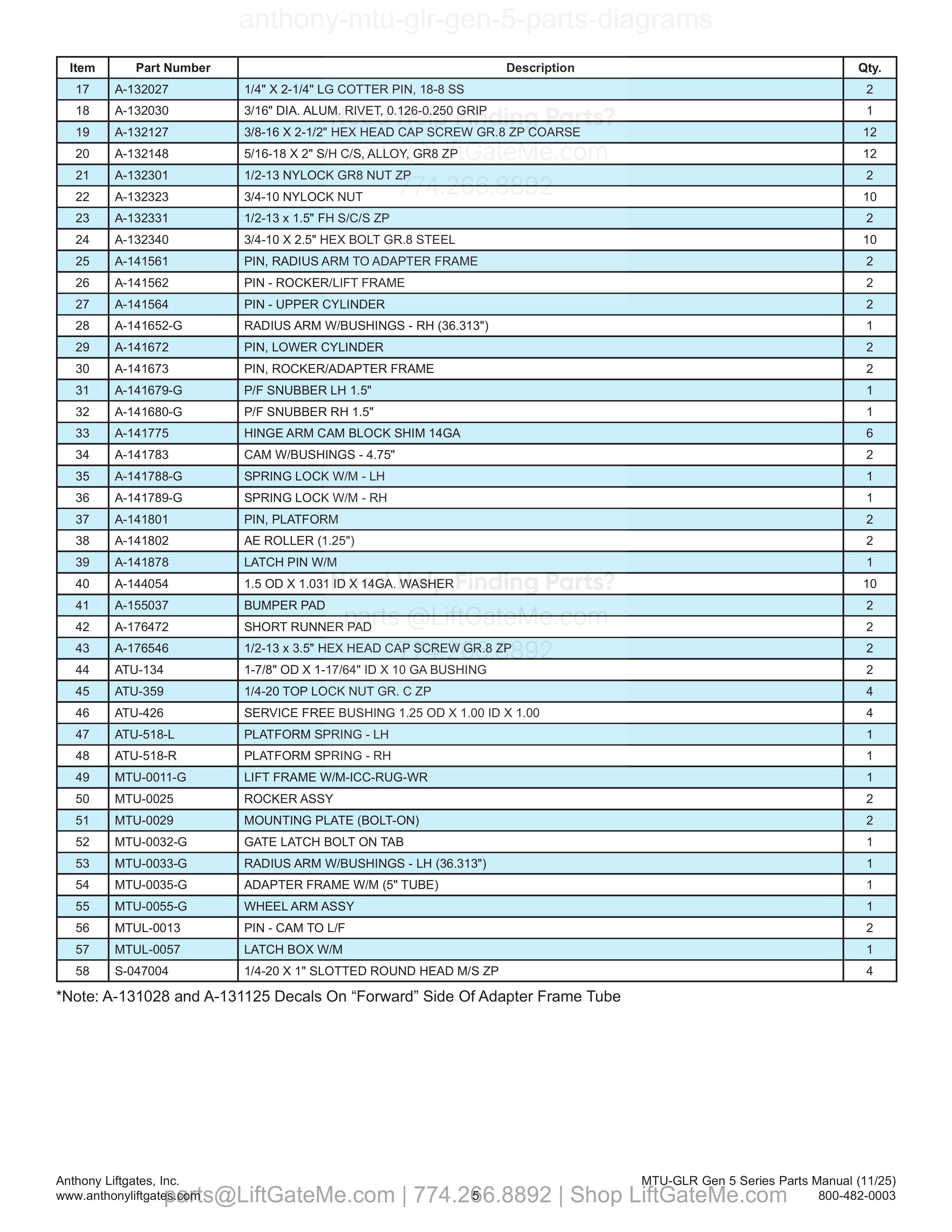 3.1 Frame Assembly - MTU-GLR-2500/3000-A-G (GEN5) (continued) parts table