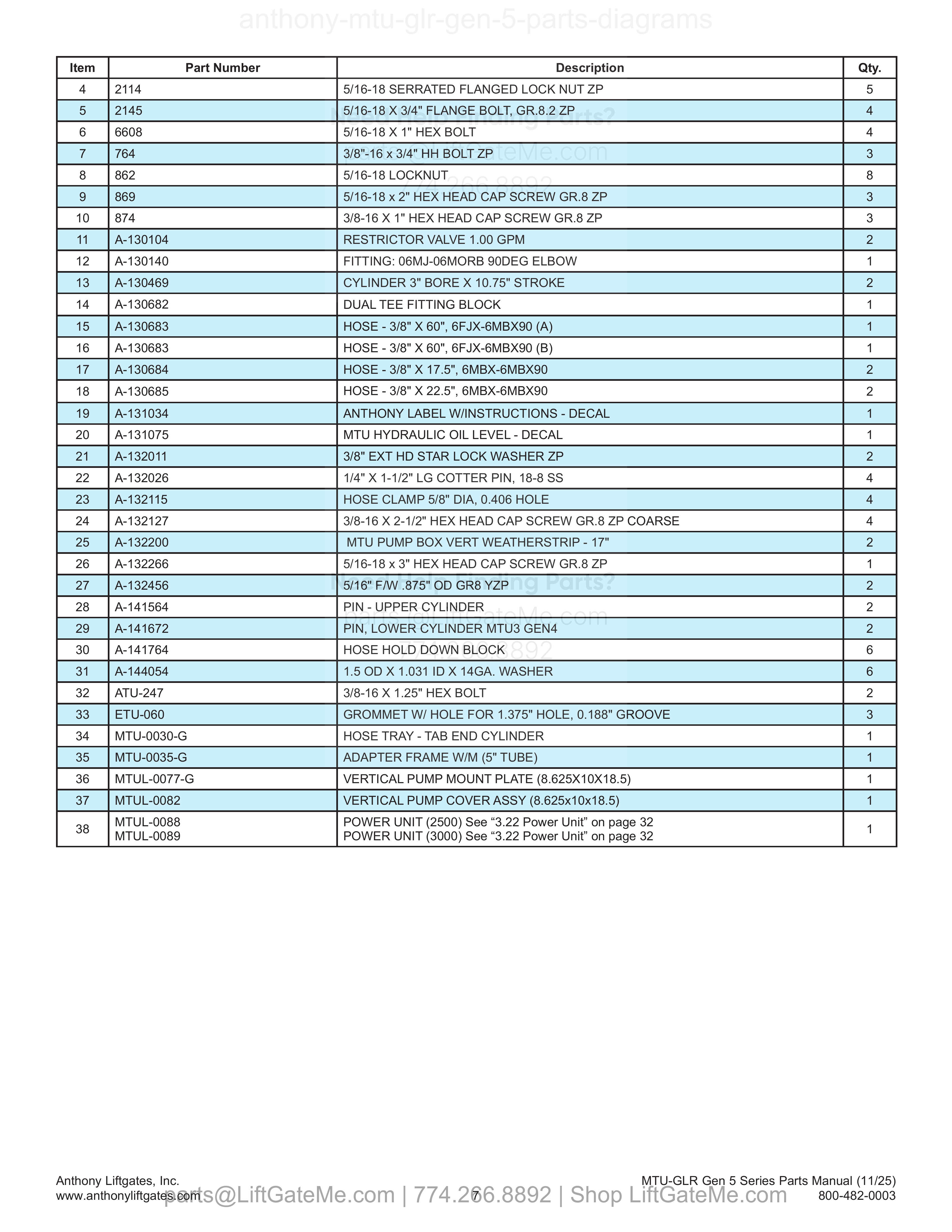 3.2 Liftgate Hydraulics - MTU-GLR-2500/3000-A-G (GEN5) parts table