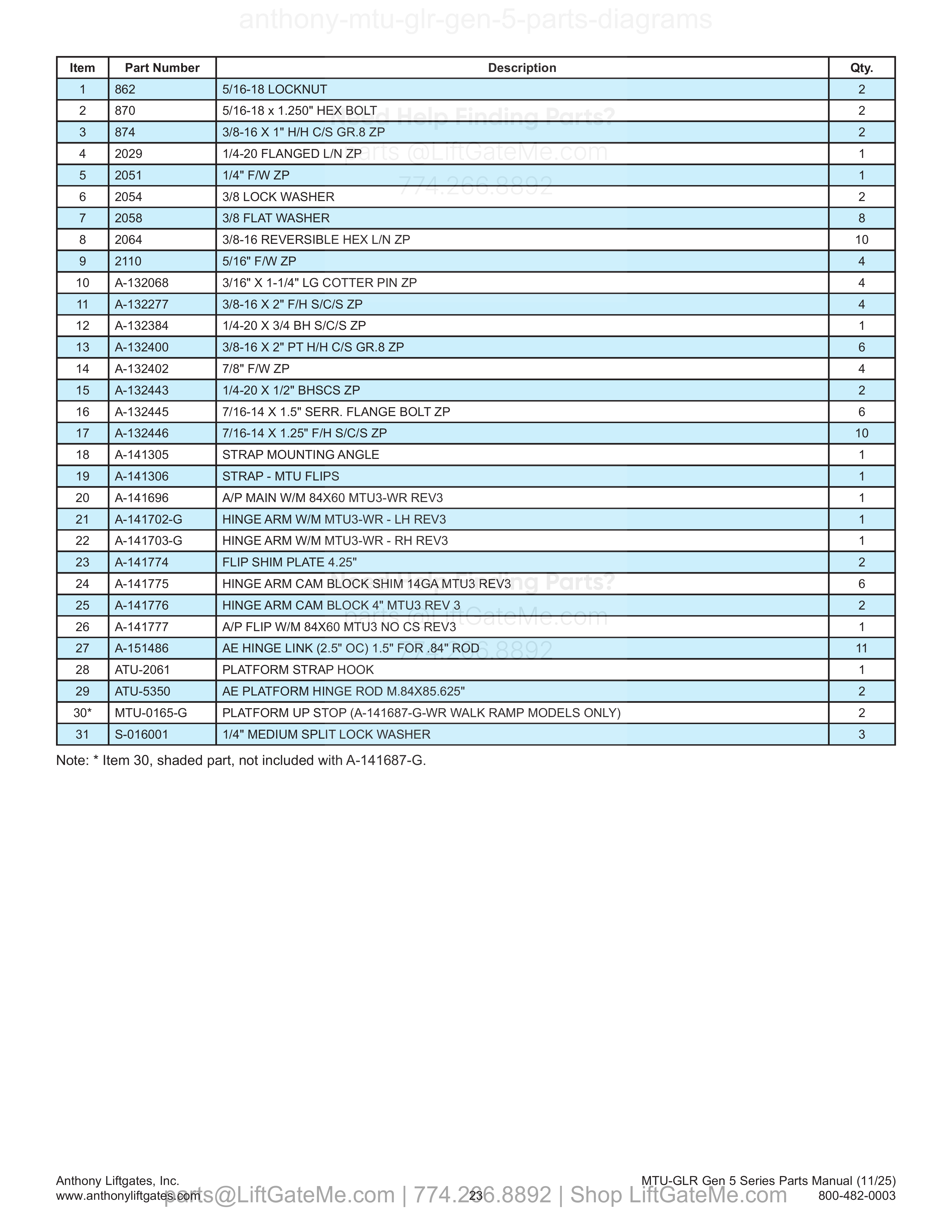 Parts table p23 (diagram p22) parts table