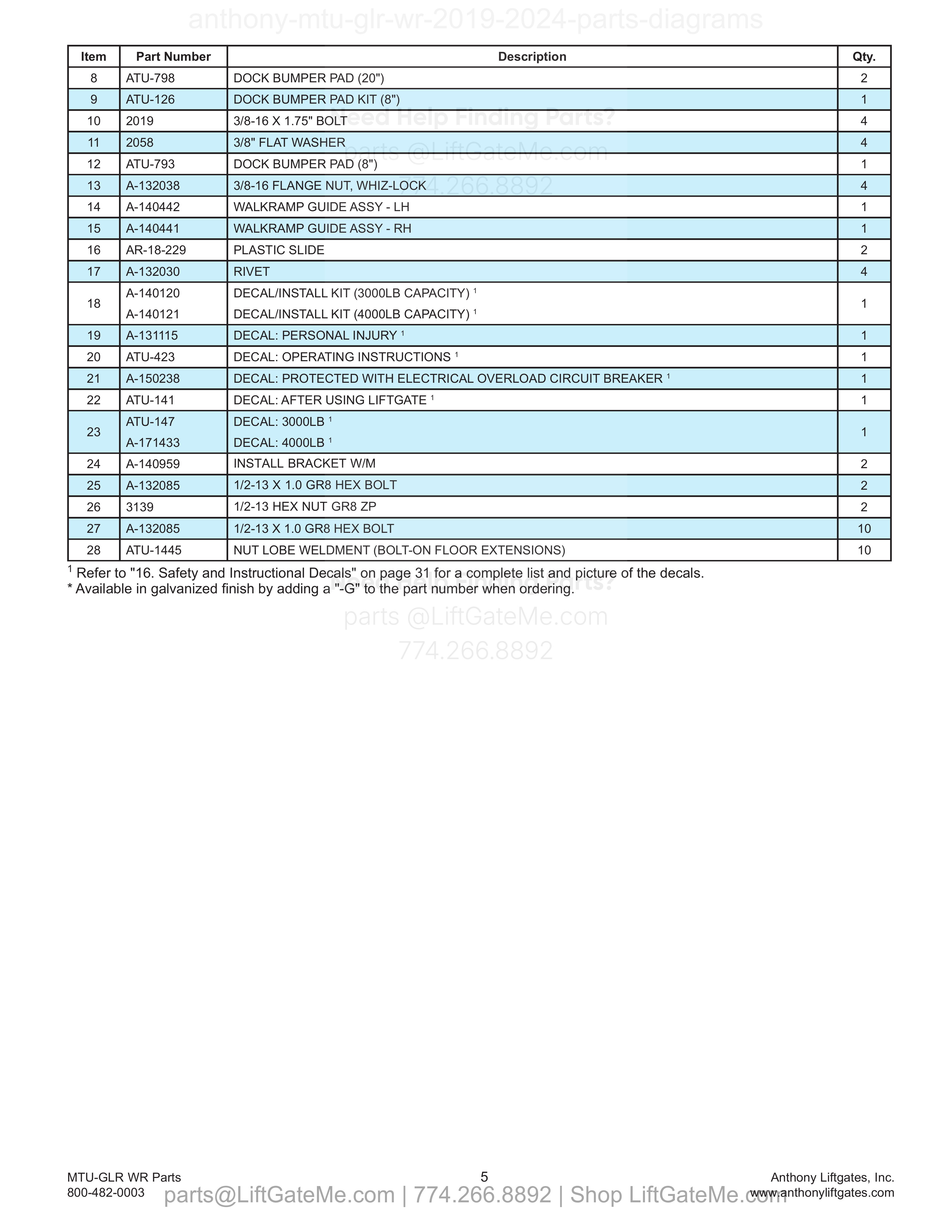 2. Dock Bumper and Decals parts table