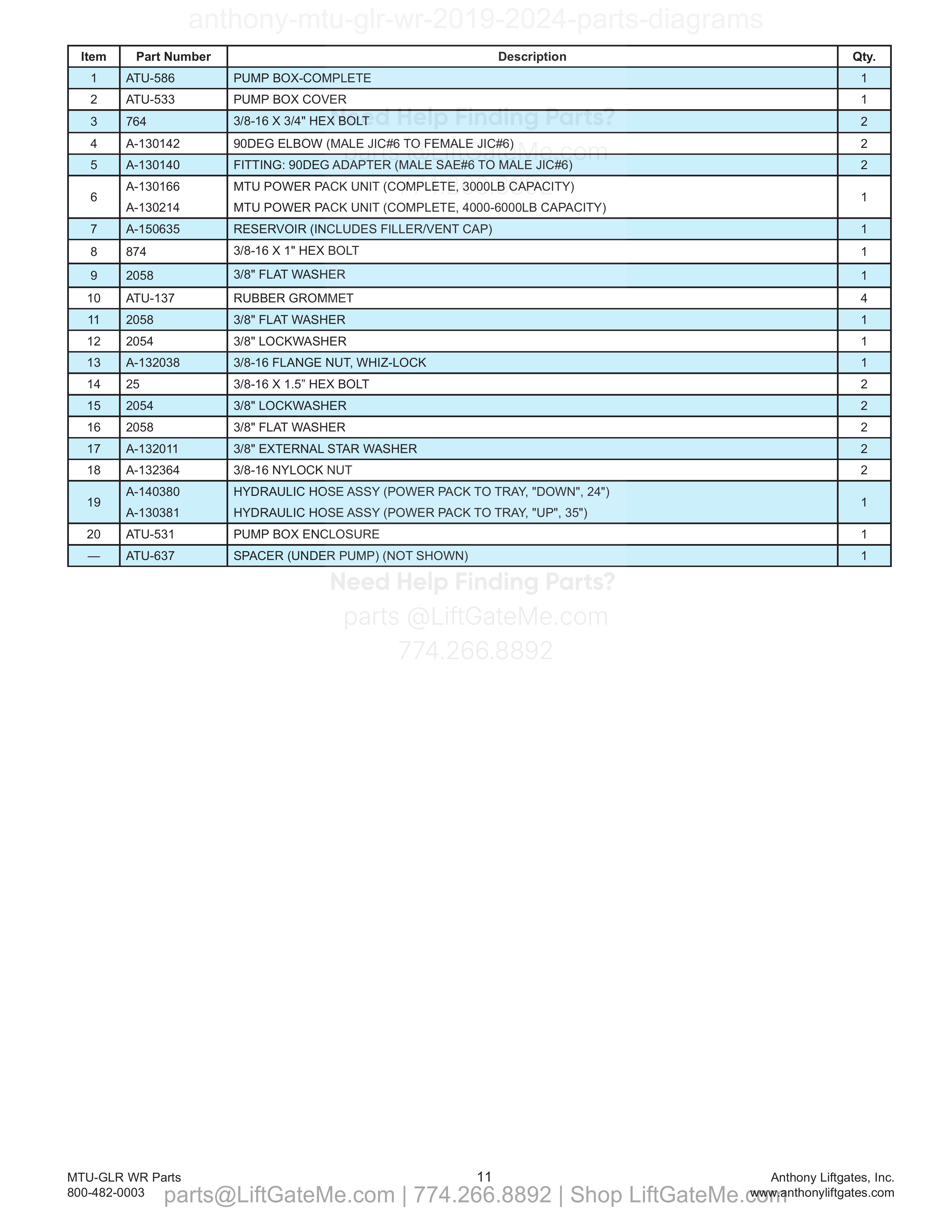4. Pump Box parts table
