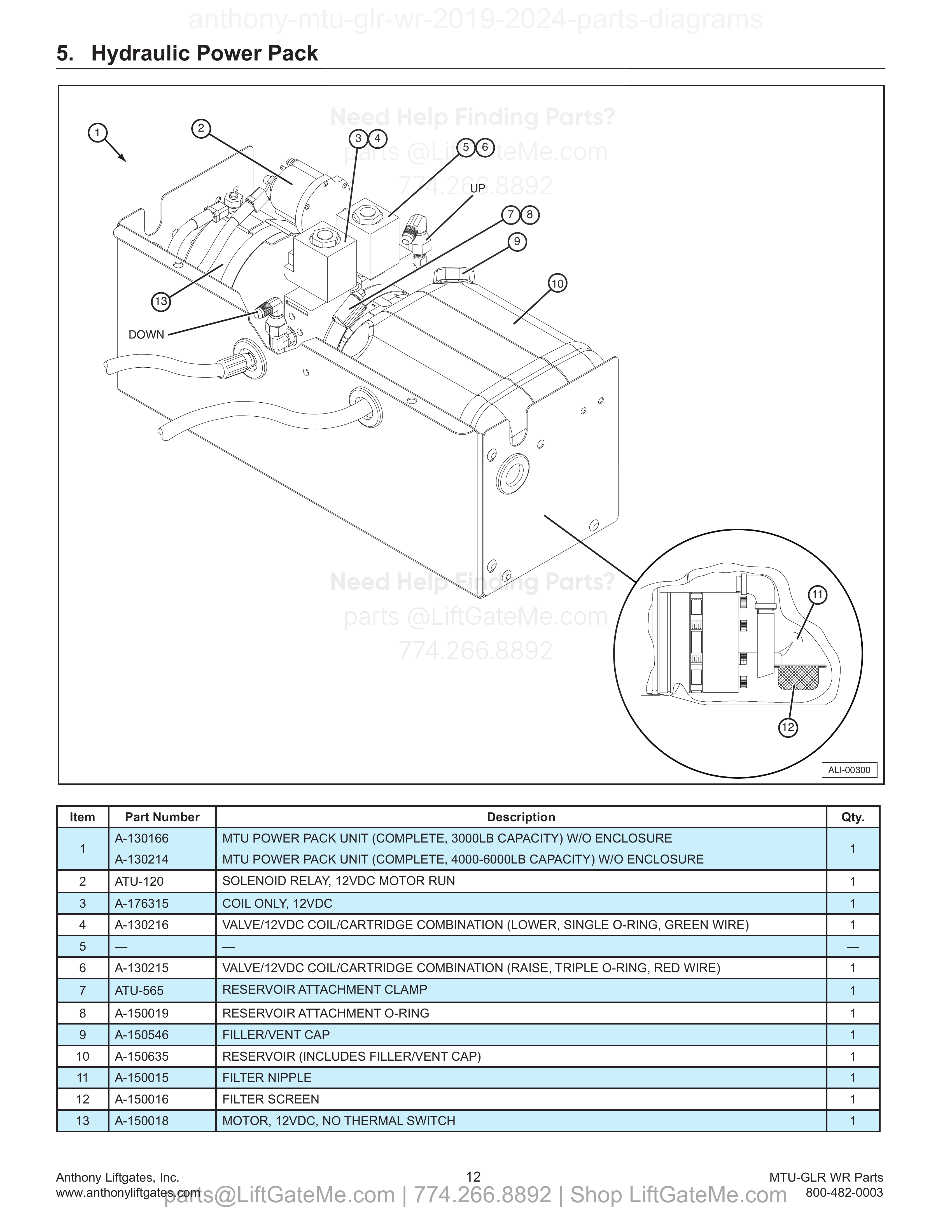 5. Hydraulic Power Pack diagram