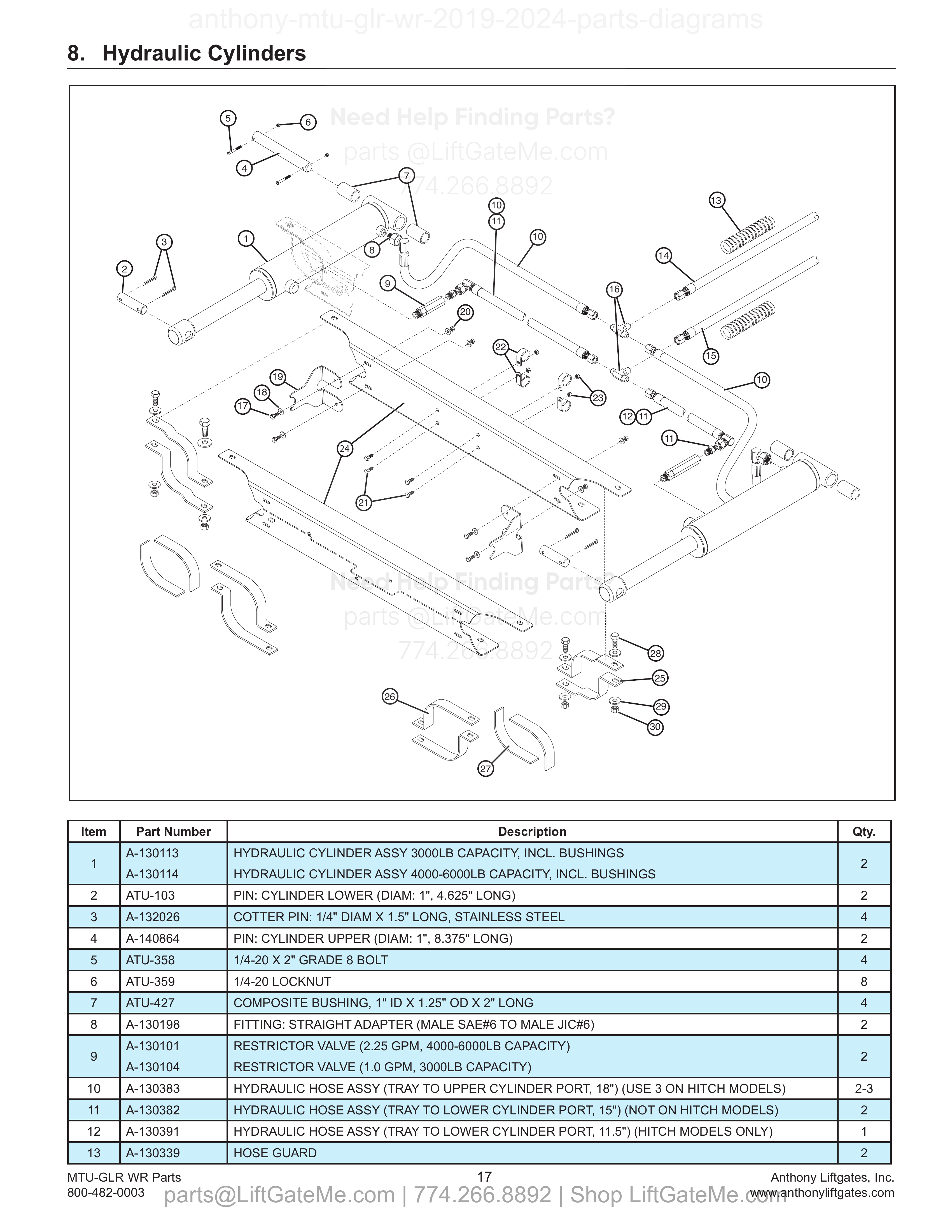 8. Hydraulic Cylinders diagram