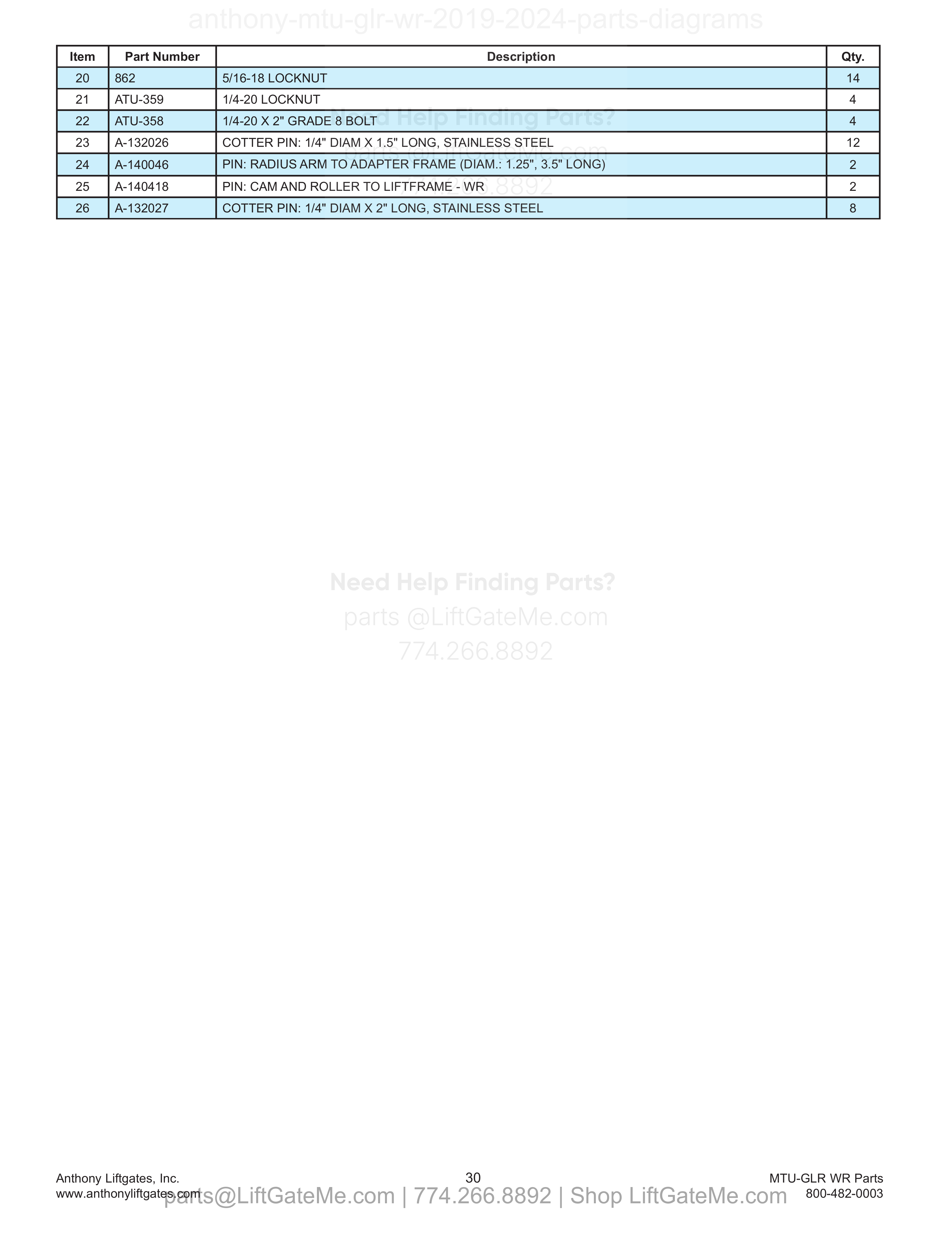 15. Pin and Bushing Kits parts table