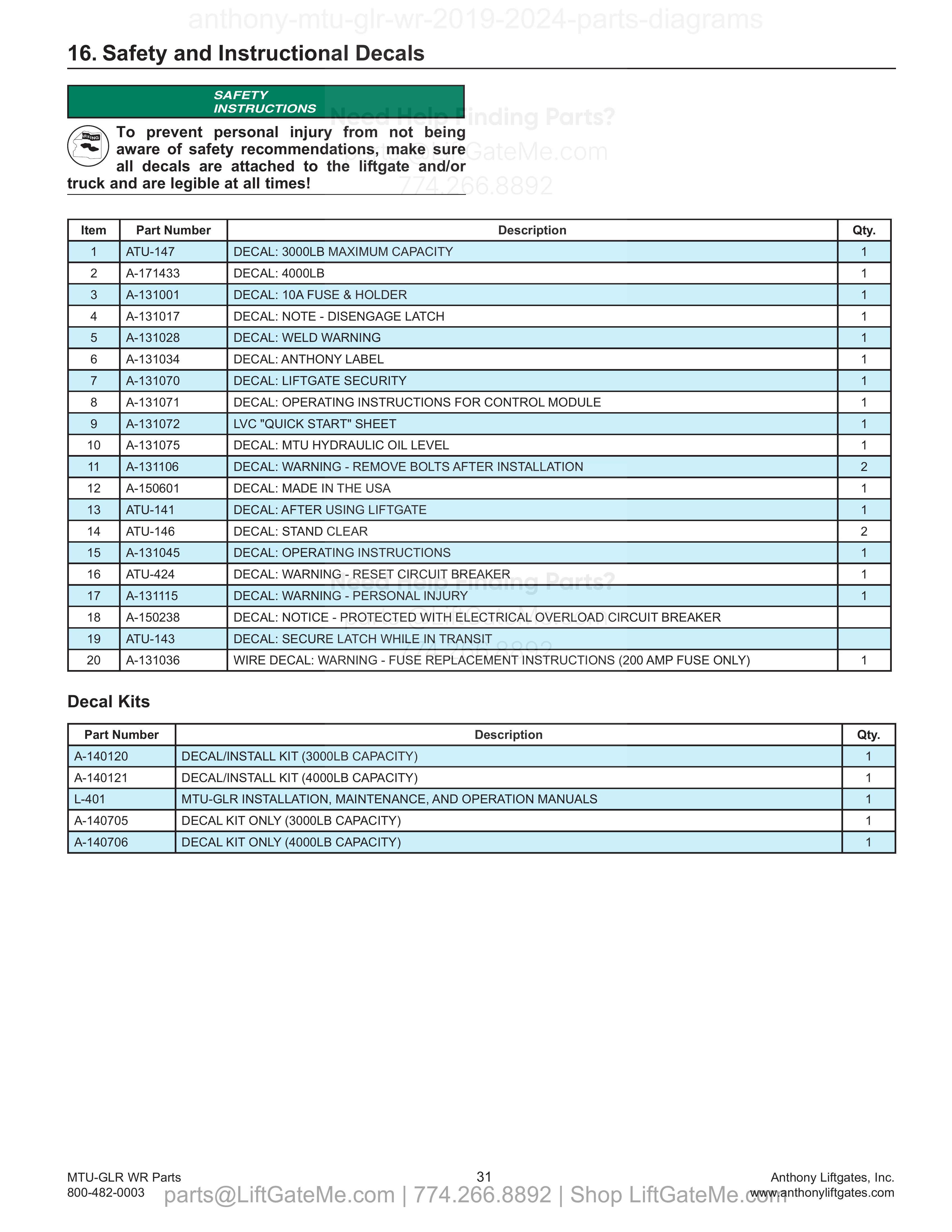 16. Safety and Instructional Decals parts table