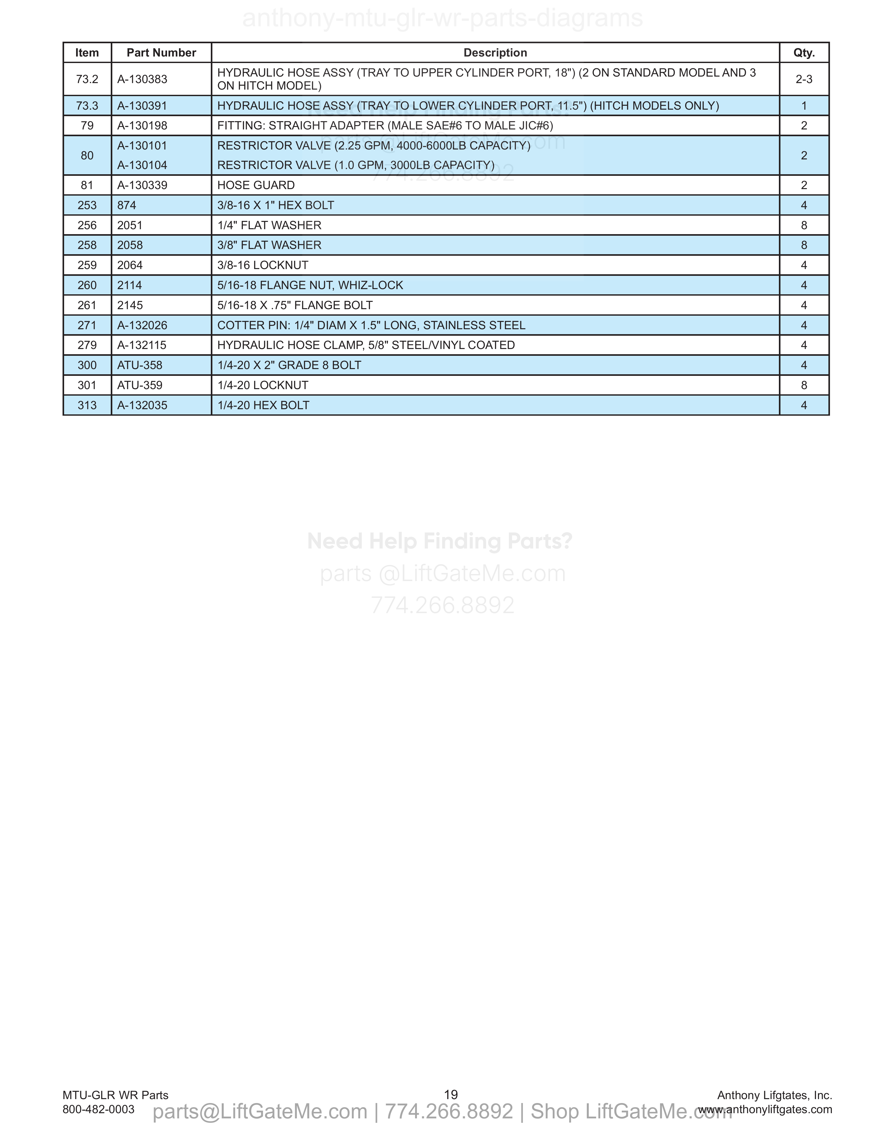 8. Hydraulic Cylinders (current style) parts table