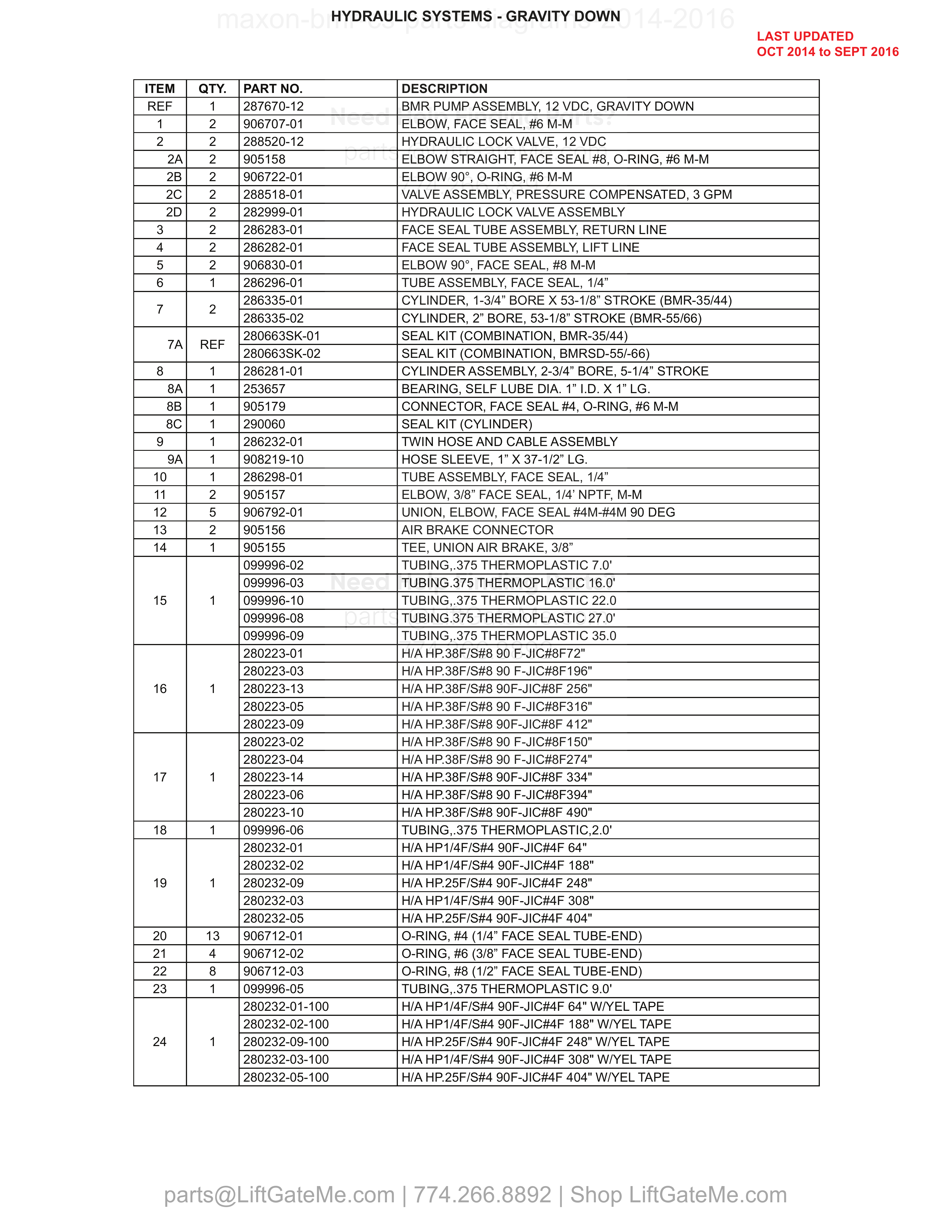 HYDRAULIC SYSTEMS - GRAVITY DOWN parts table
